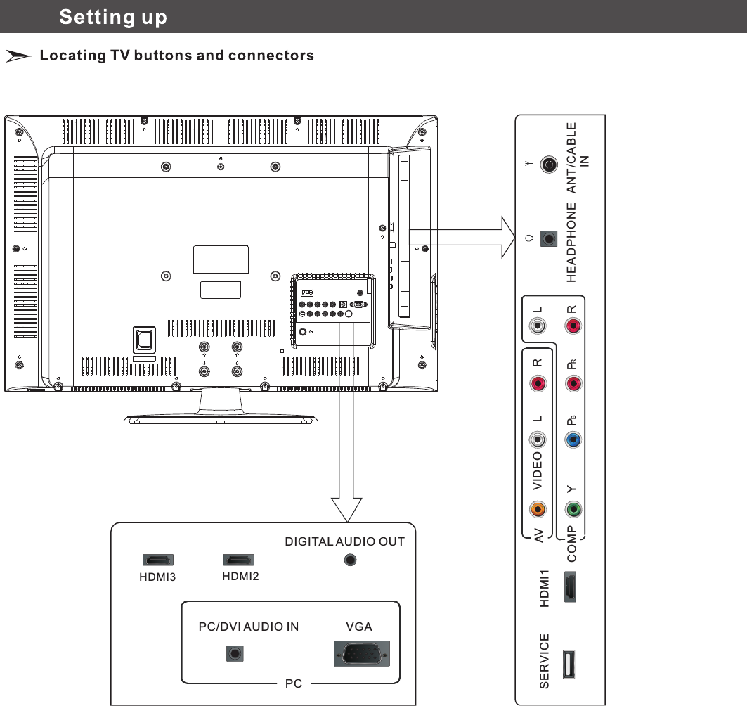 SERVICE        HDMI1 AVCOMP                       P                    P               R Y B                                RVIDEO         L               R              LHEADPHONE   ANT/CABLE                                   INHDMI2HDMI3DIGITAL AUDIO OUTPC/DVI AUDIO IN VGAPC