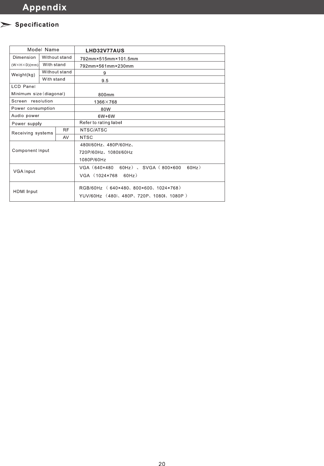 LHD32V77AUS792mm×561mm×230mm99.51366×76880W6W+6W800mm792mm×515mm×101.5mm