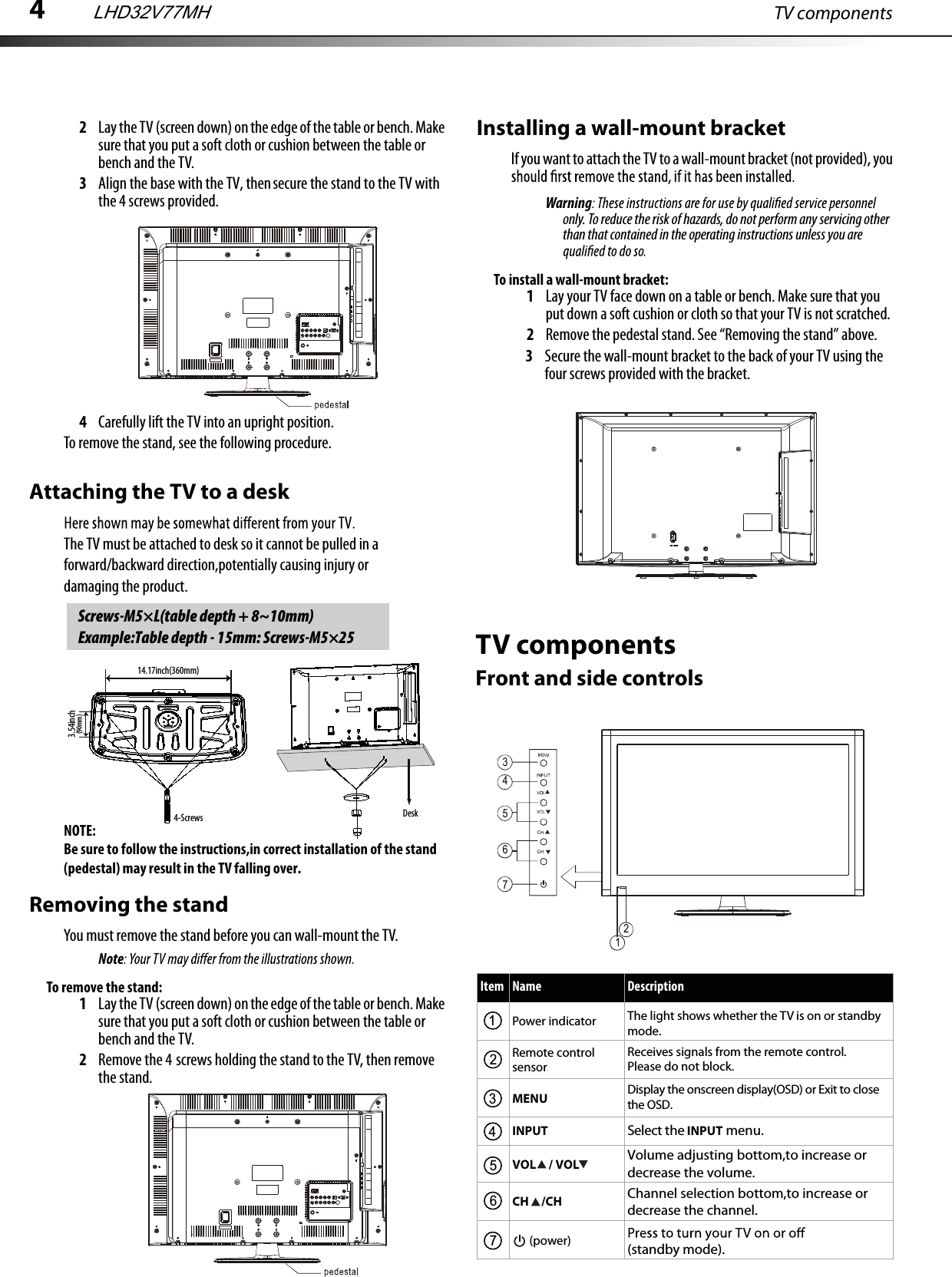 4TV components2Lay the TV (screen down) on the edge of the table or bench. Make sure that you put a soft cloth or cushion between the table or bench and the TV.3Align the base with the TV, then secure the stand to the TV with the 4 screws provided.4Carefully lift the TV into an upright position.To remove the stand, see the following procedure.The TV must be attached to desk so it cannot be pulled in a forward/backward direction,potentially causing injury ordamaging the product.NOTE:Be sure to follow the instructions,in correct installation of the stand(pedestal) may result in the TV falling over.Removing the standAttaching the TV to a deskYou must remove the stand before you can wall-mount the TV.NoteTo remove the stand:1Lay the TV (screen down) on the edge of the table or bench. Make sure that you put a soft cloth or cushion between the table or bench and the TV.2Remove the 4 screws holding the stand to the TV, then remove the stand.Installing a wall-mount bracketIf you want to attach the TV to a wall-mount bracket (not provided), you Warningonly. To reduce the risk of hazards, do not perform any servicing other than that contained in the operating instructions unless you are To install a wall-mount bracket:1Lay your TV face down on a table or bench. Make sure that you put down a soft cushion or cloth so that your TV is not scratched.2Remove the pedestal stand. See “Removing the stand” above.3Secure the wall-mount bracket to the back of your TV using the four screws provided with the bracket.TV componentsFront and side controlsScrews-M5×L(table depth + 8~10mm)Example:Table depth - 15mm: Screws-M5×2514.17inch(360mm)4-Screws Desk3.54inch(90mm)LHD32V77MH7654321Item Name DescriptionPower indicator The light shows whether the TV is on or standby mode.Remote control sensorReceives signals from the remote control. Please do not block. MENU Display the onscreen display(OSD) or Exit to close the OSD.INPUT Select the INPUT menu. VOL / VOL Volume adjusting bottom,to increase or decrease the volume. Channel selection bottom,to increase or decrease the channel. CH /CH (power) (standby mode).5671234