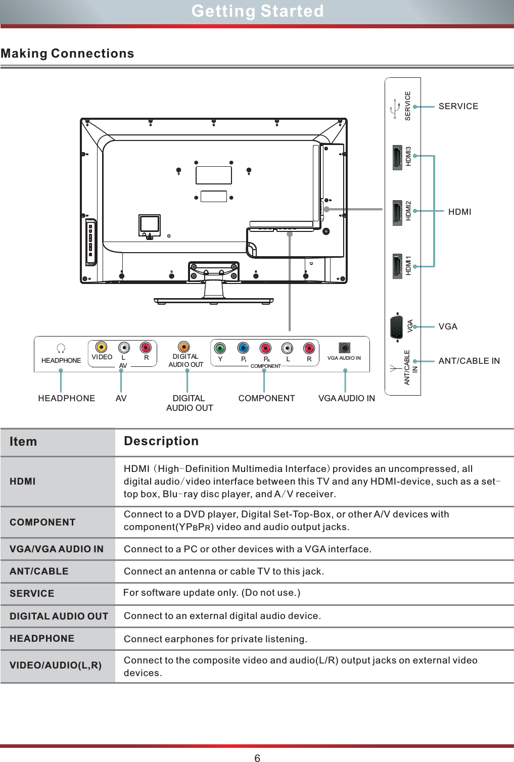 Making ConnectionsVGAVGA AUDIO INHEADPHONE COMPONENTAVANT/CABLE INSERVICEDIGITAL AUDIO OUTHDMIHDMI HighDefinition Multimedia Interfaceprovides an uncompressed, all digital audiovideo interface between this TV and any HDMI-device, such as a settop box, Bluray disc player, and AV receiverCOMPONENT Connect to a DVD player, Digital Set-Top-Box, or other A/V devices with component(YP P ) video and audio output jacks.BRVGA/VGA AUDIO INANT/CABLESERVICE For software update only. (Do not use.)DIGITAL AUDIO OUTHEADPHONE Connect earphones for private listening.VIDEO/AUDIO(L,R) Connect to the composite video and audio(L/R) output jacks on external video devices.Item DescriptionConnect to a PC or other devices with a VGA interface.Connect an antenna or cable TV to this jack.Connect to an external digital audio device.6Getting StartedHDMICOMPONENT　　DI GI TALAUDI O　OUTHEADPHONE 　　　Y　　　PＢPR　　 　LRLAVRVI DEO VGA AUDIO INHDMI 2 HDMI 3ANT/CABLEINVGA HDMI 1 SERVICE