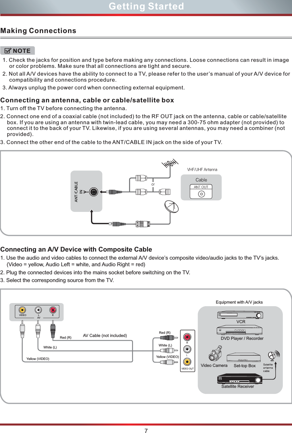 Check the jacks for position and type before making any connections. Loose connections can result in image or color problems. Make sure that all connections are tight and secure.2. Not all A/V devices have the ability to connect to a TV, please refer to the user’s manual of your A/V device for compatibility and connections procedure. 3. Always unplug the power cord when connecting external equipment.1. Connecting an A/V Device with Composite CableConnecting an antenna, cable or cable/satellite box 1. Turn off the TV before connecting the antenna.2. Connect one end of a coaxial cable (not included) to the RF OUT jack on the antenna, cable or cable/satellite box. If you are using an antenna with twin-lead cable, you may need a 300-75 ohm adapter (not provided) to connect it to the back of your TV. Likewise, if you are using several antennas, you may need a combiner (not provided). 3. Connect the other end of the cable to the ANT/CABLE IN jack on the side of your TV.  ANT／CABLEIN7Getting StartedMaking Connections1. Use the audio and video cables to connect the external A/V device’s composite video/audio jacks to the TV’s jacks. (Video = yellow, Audio Left = white, and Audio Right = red)2. Plug the connected devices into the mains socket before switching on the TV.3. Select the corresponding source from the TV. NOTEAV Cable (not included)Yellow (VIDEO) Yellow (VIDEO)Red (R)Red (R)White (L) White (L)Satellite ReceiverVideo CameraVCRDVD Player / RecorderSet-top BoxEquipment with A/V jacksAVVIDEO L R