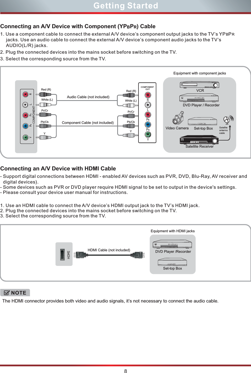 Connecting an A/V Device with Component (YP P ) CableBR1. jacks. Use an audio cable to connect the external A/V device’s component audio jacks to the TV’s AUDIO(L/R) jacks. 2. Plug the connected devices into the mains socket before switching on the TV. 3. Select the corresponding source from the TV. Use a component cable to connect the external A/V device’s component output jacks to the TV’s YP P  BRConnecting an A/V Device with HDMI CableThe HDMI connector provides both video and audio signals, it’s not necessary to connect the audio cable.- Support digital connections between HDMI - enabled AV devices such as PVR, DVD, Blu-Ray, AV receiver and digital devices). - Some devices such as PVR or DVD player require HDMI signal to be set to output in the device&apos;s settings.- Please consult your device user manual for instructions. 1. Use an HDMI cable to connect the A/V device’s HDMI output jack to the TV’s HDMI jack.2. Plug the connected devices into the mains socket before switching on the TV.3. Select the corresponding source from the TV.   HDMI Cable (not included) redroceR / reyalP DVDSet-top BoxEquipment with HDMI jacksNOTE8Getting StartedCOMPONENTYRLPBPRAudio Cable (not included)Component Cable (not included)YPb/CbPr/CrRed (R)White (L)YPb/CbPr/CrRed (R)White (L)Equipment with component jacksCOMPONENT OUTSatellite ReceiverVideo CameraVCRDVD Player / RecorderSet-top Box