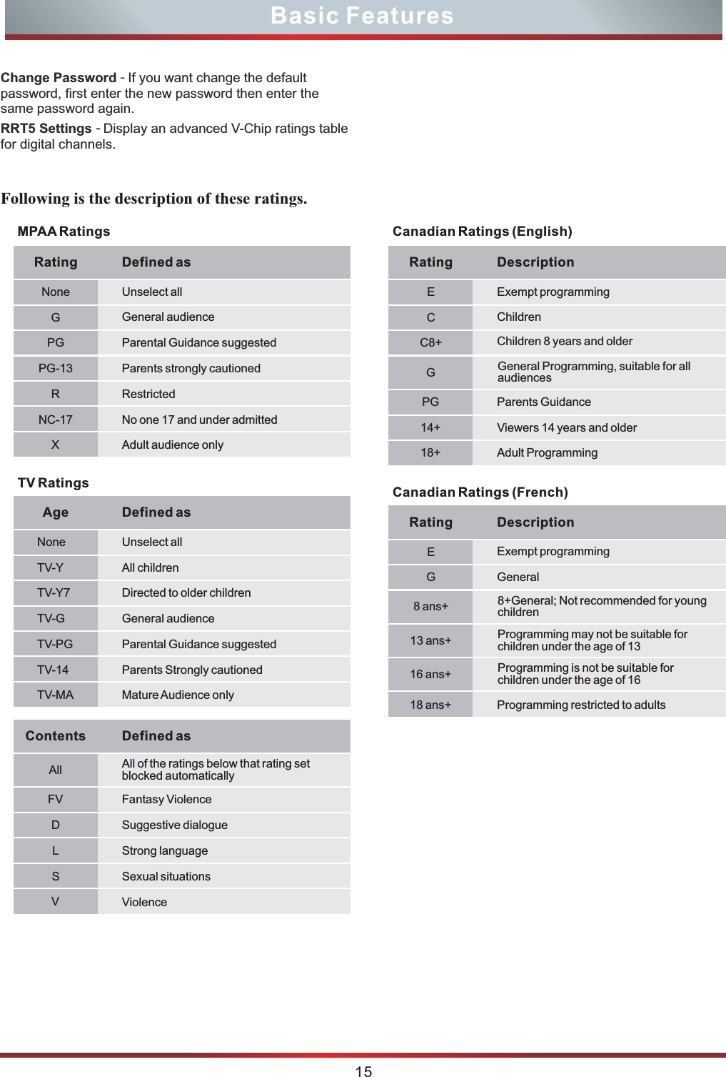15Basic Features   Rating DescriptionGE8 ans+13 ans+16 ans+18 ans+GeneralExempt programmingProgramming restricted to adults8+General; Not recommended for young childrenProgramming may not be suitable for children under the age of 13Programming is not be suitable for children under the age of 16Canadian Ratings (French) Rating Description14+ Viewers 14 years and older18+ Adult ProgrammingCEC8+GPGChildrenExempt programmingChildren 8 years and olderParents GuidanceGeneral Programming, suitable for all audiencesCanadian Ratings (English)AgeTV-YNoneTV-Y7TV-GTV-PGTV-14TV-MAAll childrenUnselect allDirected to older childrenGeneral audienceParental Guidance suggestedParents Strongly cautionedMature Audience onlyDefined asTV RatingsContentsFVAllDLSVFantasy ViolenceSuggestive dialogueStrong languageSexual situationsViolenceDefined asAll of the ratings below that rating set blocked automatically Following is the description of these ratings. RatingGNonePGPG-13RNC-17XGeneral audienceUnselect allParental Guidance suggestedParents strongly cautionedRestrictedNo one 17 and under admittedAdult audience onlyDefined asMPAA RatingsChange Password - If you want change the default password, first enter the new password then enter the same password again.RRT5 Settings - Display an advanced V-Chip ratings table for digital channels.