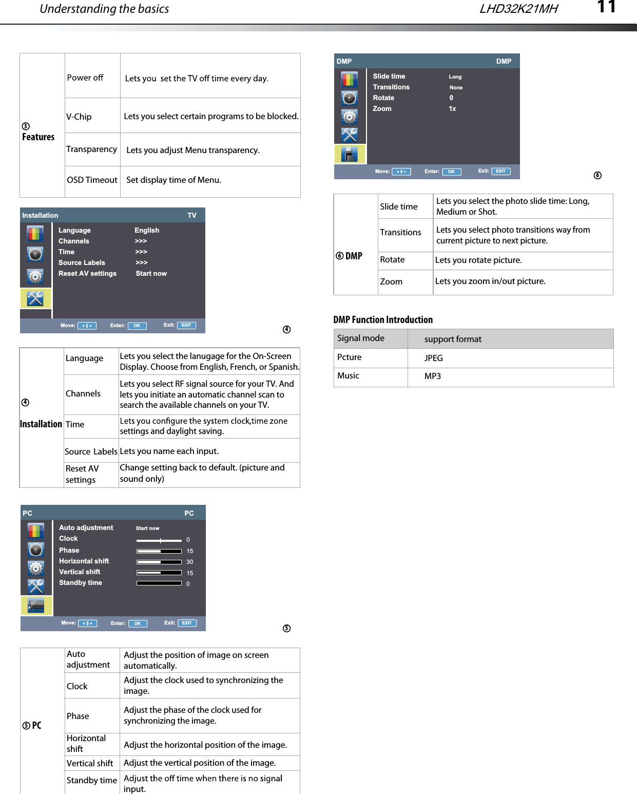 11Understanding the basicsInstallation44PC55TimeSource LabelsReset AVsettingsAutoadjustmentClockPhaseHorizontal shiftVertical shiftStandby time LanguageLHD32K21MHFeatures3OSD TimeoutInstallation                                                                    TVLanguage                       EnglishChannels                        &gt;&gt;&gt;Time                                &gt;&gt;&gt;Source Labels                &gt;&gt;&gt;Reset AV settings          Start nowMove: Enter:      OK Exit:     EXITChannelsPC                                                                                PCAuto adjustment            Start nowClockPhaseHorizontal shiftVertical shiftStandby time01530150Move: Enter:      OK Exit:     EXITDMP                                                                            DMPSlide time                       LongTransitions                     NoneRotate                             0Zoom                              1XMove: Enter:      OK Exit:     EXITDMP6Slide timeTransitionsRotateZoom6Lets you adjust Menu transparency.Lets you select the lanugage for the On-ScreenDisplay. Choose from English, French, or Spanish.settings and daylight saving.Adjust the clock used to synchronizing the image.Set display time of Menu.Lets you select certain programs to be blocked.Lets you zoom in/out picture.Lets you select RF signal source for your TV. And lets you initiate an automatic channel scan to search the available channels on your TV.Lets you name each input.Change setting back to default. (picture andsound only)Adjust the position of image on screen automatically.Adjust the phase of the clock used for synchronizing the image.Adjust the horizontal position of the image. Adjust the input.vertical position of the image. Lets you rotate picture.V-ChipLets you select the photo slide time: Long, Medium or Shot.Signal modeDMP Function IntroductionPctureMusicsupport formatJPEGMP3Transparency,Lets you select photo transitions way from current picture to next picture.