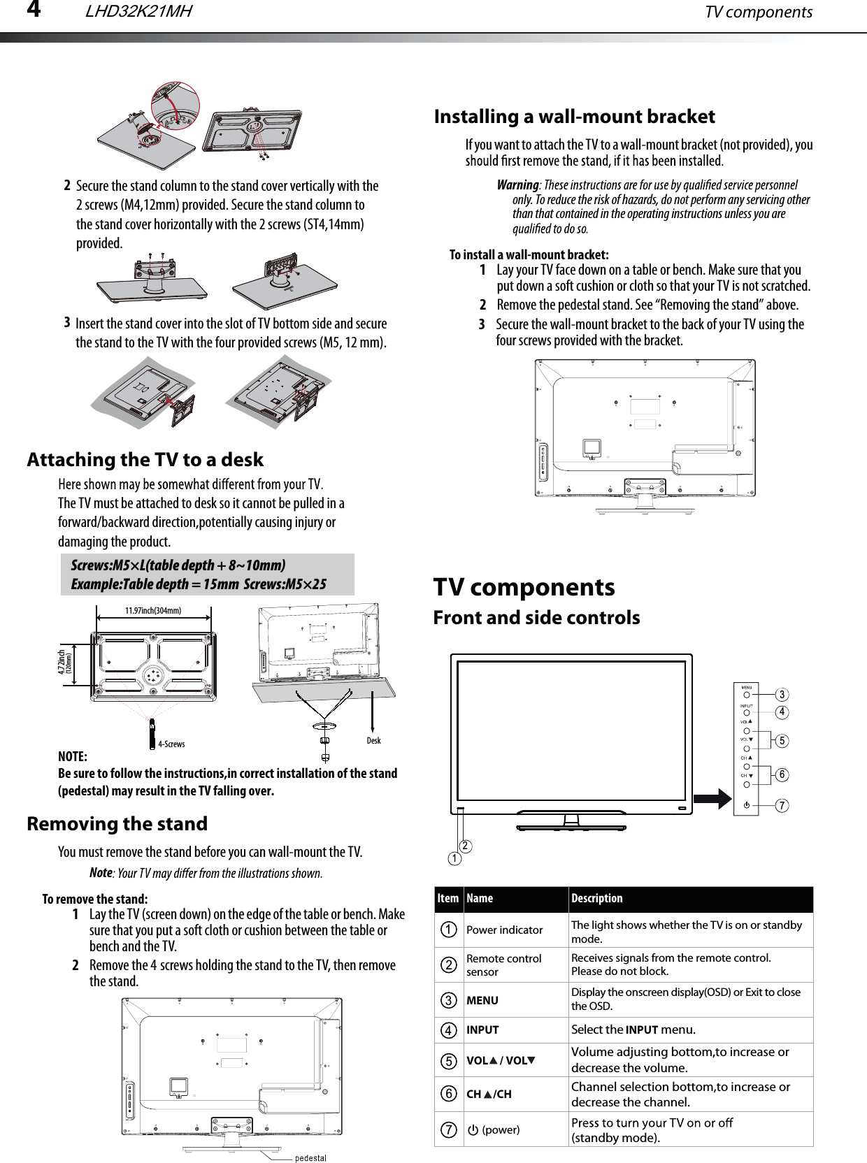 4TV components23The TV must be attached to desk so it cannot be pulled in a forward/backward direction,potentially causing injury ordamaging the product.NOTE:Be sure to follow the instructions,in correct installation of the stand(pedestal) may result in the TV falling over.Removing the standAttaching the TV to a deskYou must remove the stand before you can wall-mount the TV.NoteTo remove the stand:1Lay the TV (screen down) on the edge of the table or bench. Make sure that you put a soft cloth or cushion between the table or bench and the TV.2Remove the 4 screws holding the stand to the TV, then remove the stand.Installing a wall-mount bracketIf you want to attach the TV to a wall-mount bracket (not provided), you Warningonly. To reduce the risk of hazards, do not perform any servicing other than that contained in the operating instructions unless you are To install a wall-mount bracket:1Lay your TV face down on a table or bench. Make sure that you put down a soft cushion or cloth so that your TV is not scratched.2Remove the pedestal stand. See “Removing the stand” above.3Secure the wall-mount bracket to the back of your TV using the four screws provided with the bracket.TV componentsFront and side controlsScrews:M5×L(table depth + 8~10mm)Example:Table depth = 15mm  Screws:M5×2511.97inch(304mm)4-ScrewsDesk4.72inch(120mm)LHD32K21MH7654321Item Name DescriptionPower indicator The light shows whether the TV is on or standby mode.Remote control sensorReceives signals from the remote control. Please do not block. MENU Display the onscreen display(OSD) or Exit to close the OSD.INPUT Select the INPUT menu. VOL / VOL Volume adjusting bottom,to increase or decrease the volume. Channel selection bottom,to increase or decrease the channel. CH /CH (power) (standby mode).5671234Secure the stand column to the stand cover vertically with the 2 screws (M4,12mm) provided. Secure the stand column to the stand cover horizontally with the 2 screws (ST4,14mm) provided. Insert the stand cover into the slot of TV bottom side and secure the stand to the TV with the four provided screws (M5, 12 mm). 