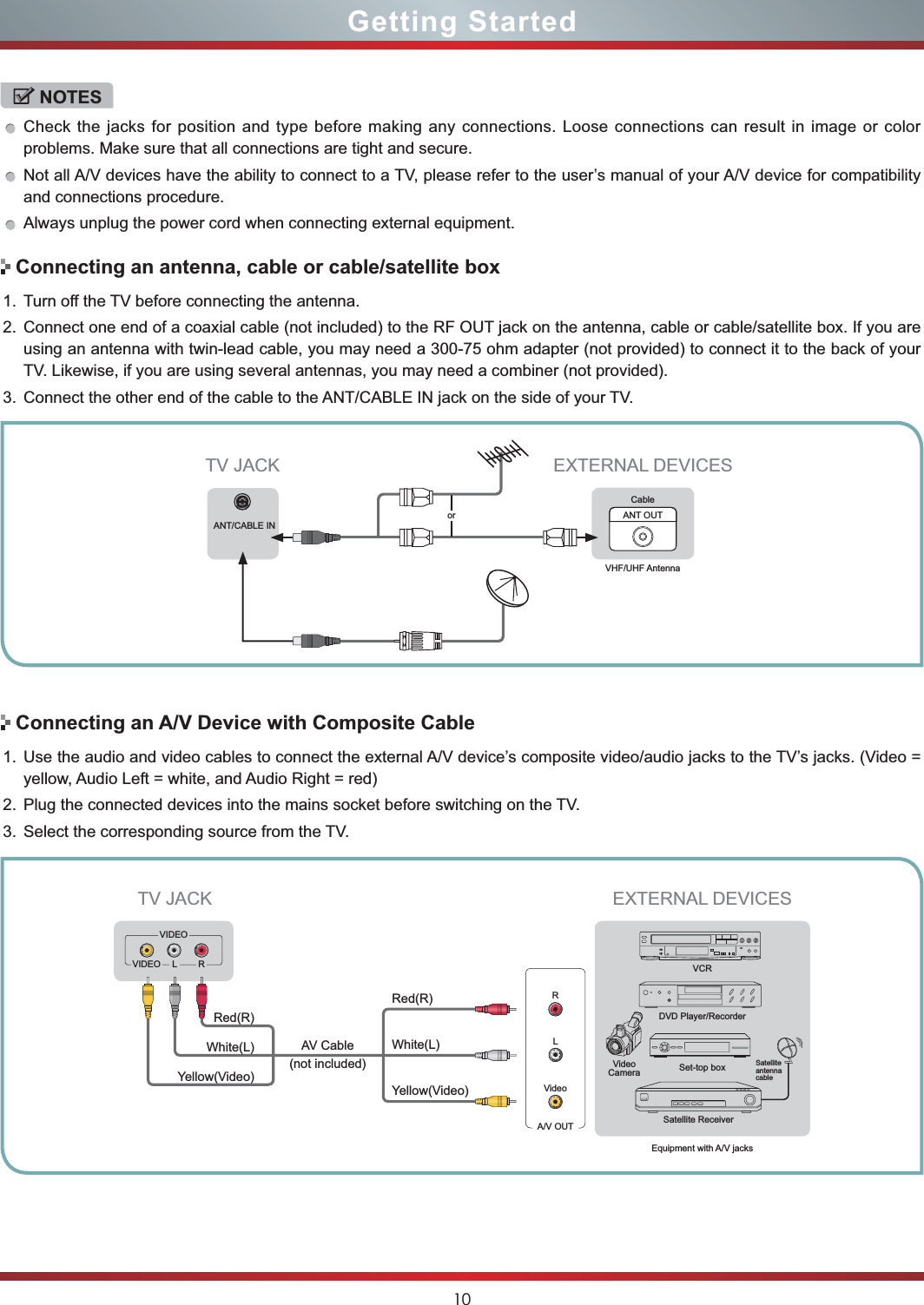 10Getting StartedNOTESCheck the jacks for position and type before making any connections. Loose connections can result in image or color problems. Make sure that all connections are tight and secure.Not all A/V devices have the ability to connect to a TV, please refer to the user’s manual of your A/V device for compatibility and connections procedure. Always unplug the power cord when connecting external equipment.Connecting an antenna, cable or cable/satellite boxConnecting an A/V Device with Composite Cableor ANT OUTCableVHF/UHF AntennaEXTERNAL DEVICESTV JACK1. Turn off the TV before connecting the antenna.2. Connect one end of a coaxial cable (not included) to the RF OUT jack on the antenna, cable or cable/satellite box. If you are using an antenna with twin-lead cable, you may need a 300-75 ohm adapter (not provided) to connect it to the back of your TV. Likewise, if you are using several antennas, you may need a combiner (not provided). 3. Connect the other end of the cable to the ANT/CABLE IN jack on the side of your TV. 1. Use the audio and video cables to connect the external A/V device’s composite video/audio jacks to the TV’s jacks. (Video = yellow, Audio Left = white, and Audio Right = red)2. Plug the connected devices into the mains socket before switching on the TV.3. Select the corresponding source from the TV. ANT/CABLE INEquipment with A/V jacksDVD Player/RecorderVideo CameraEXTERNAL DEVICESSet-top boxSatellite ReceiverSatellite antenna cableVCRA/V OUTVideoLRWhite(L)White(L)Yellow(Video)Yellow(Video)Red(R)Red(R)TV JACKVIDEOVIDEOL RAV Cable  (not included)