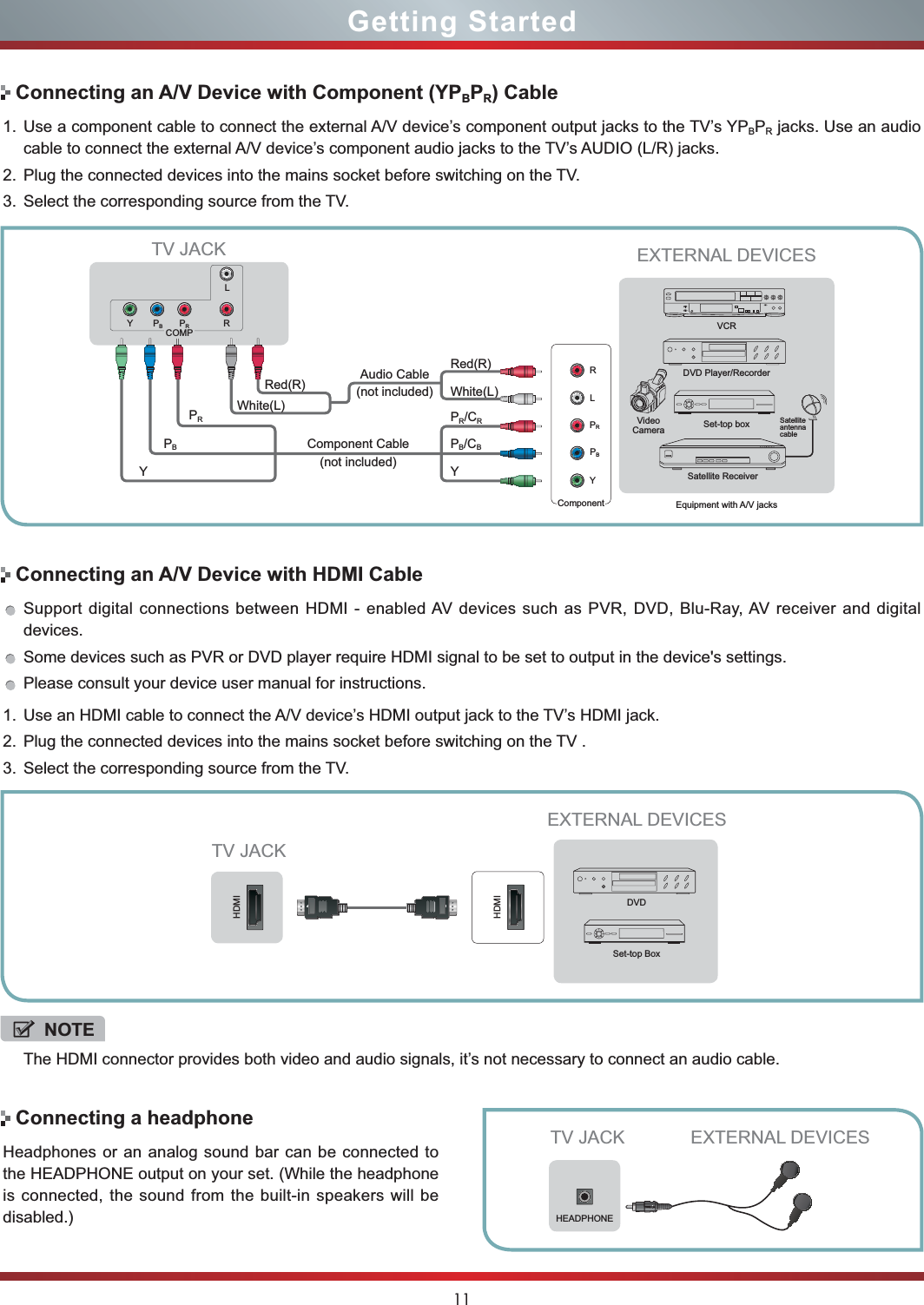 11Getting StartedConnecting an A/V Device with Component (YPBPR) CableConnecting an A/V Device with HDMI CableConnecting a headphone1. Use a component cable to connect the external A/V device’s component output jacks to the TV’s YPBPR jacks. Use an audio cable to connect the external A/V device’s component audio jacks to the TV’s AUDIO (L/R) jacks. 2. Plug the connected devices into the mains socket before switching on the TV. 3. Select the corresponding source from the TV. Support digital connections between HDMI - enabled AV devices such as PVR, DVD, Blu-Ray, AV receiver and digital devices. Some devices such as PVR or DVD player require HDMI signal to be set to output in the device&apos;s settings.Please consult your device user manual for instructions. 1. Use an HDMI cable to connect the A/V device’s HDMI output jack to the TV’s HDMI jack. 2. Plug the connected devices into the mains socket before switching on the TV .3. Select the corresponding source from the TV. Headphones or an analog sound bar can be connected to the HEADPHONE output on your set. (While the headphone is connected, the sound from the built-in speakers will be disabled.)Equipment with A/V jacksDVD Player/RecorderVideo CameraEXTERNAL DEVICESSet-top boxSatellite ReceiverSatellite antenna cableVCRWhite(L)White(L)Red(R)Red(R) Audio Cable (not included)Component Cable (not included)TV JACKComponentRLPRPBYPR/CRPRPB/CBPBYYHDMIHDMITV JACKEXTERNAL DEVICESDVDSet-top BoxHEADPHONEEXTERNAL DEVICESTV JACKNOTEThe HDMI connector provides both video and audio signals, it’s not necessary to connect an audio cable.YPBPRLRCOMP