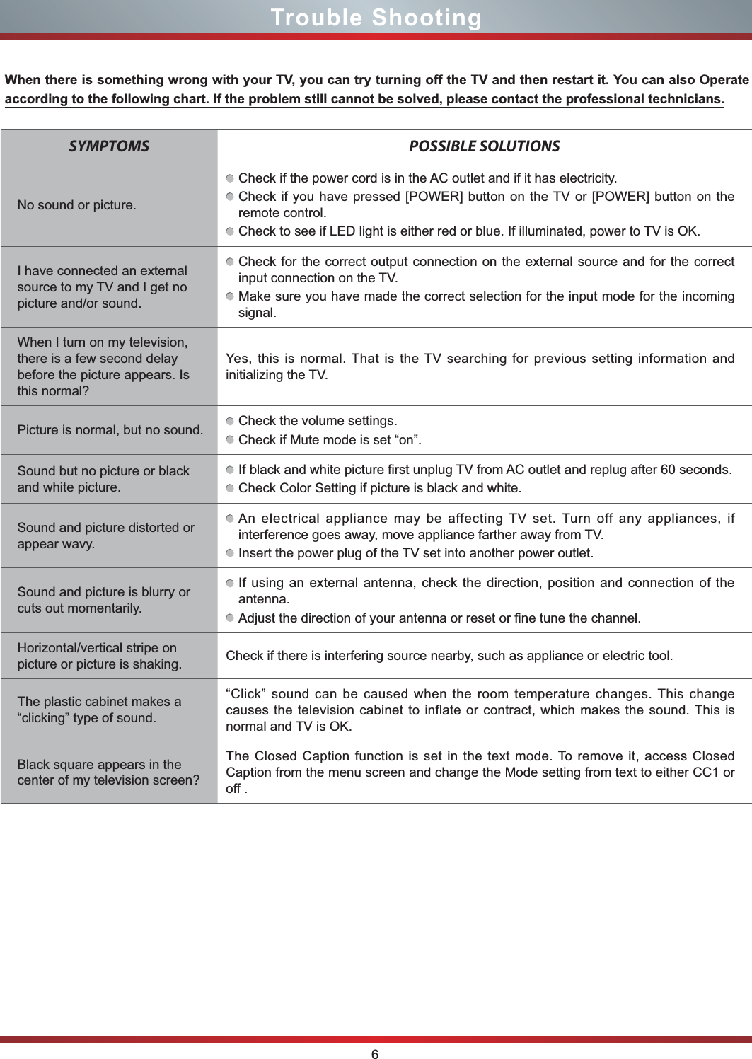 6Trouble ShootingWhen there is something wrong with your TV, you can try turning off the TV and then restart it. You can also Operate according to the following chart. If the problem still cannot be solved, please contact the professional technicians.SYMPTOMS POSSIBLE SOLUTIONSNo sound or picture.Check if the power cord is in the AC outlet and if it has electricity.Check if you have pressed [POWER] button on the TV or [POWER] button on the remote control.Check to see if LED light is either red or blue. If illuminated, power to TV is OK.I have connected an external source to my TV and I get no picture and/or sound.Check for the correct output connection on the external source and for the correct input connection on the TV.Make sure you have made the correct selection for the input mode for the incoming signal.When I turn on my television, there is a few second delay before the picture appears. Is this normal?Yes, this is normal. That is the TV searching for previous setting information and initializing the TV.Picture is normal, but no sound. Check the volume settings.Check if Mute mode is set “on”.Sound but no picture or black and white picture.If black and white picture first unplug TV from AC outlet and replug after 60 seconds.Check Color Setting if picture is black and white.Sound and picture distorted or appear wavy.An electrical appliance may be affecting TV set. Turn off any appliances, if interference goes away, move appliance farther away from TV.Insert the power plug of the TV set into another power outlet.Sound and picture is blurry or cuts out momentarily.If using an external antenna, check the direction, position and connection of the antenna.Adjust the direction of your antenna or reset or fine tune the channel.Horizontal/vertical stripe on picture or picture is shaking. Check if there is interfering source nearby, such as appliance or electric tool.The plastic cabinet makes a “clicking” type of sound.“Click” sound can be caused when the room temperature changes. This change causes the television cabinet to inflate or contract, which makes the sound. This is normal and TV is OK.Black square appears in the center of my television screen?The Closed Caption function is set in the text mode. To remove it, access Closed Caption from the menu screen and change the Mode setting from text to either CC1 or off .