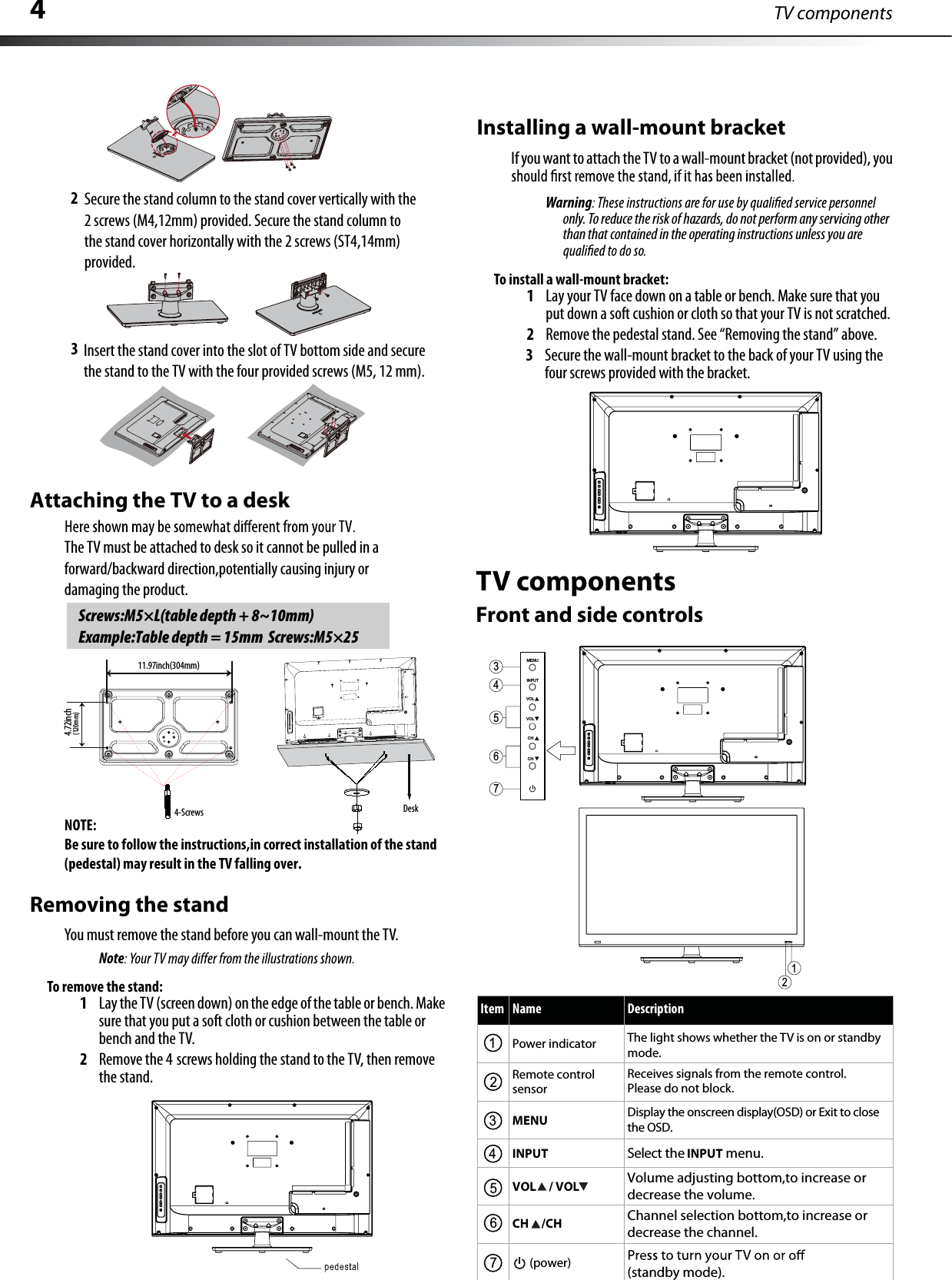 4TV componentsRemoving the standYou must remove the stand before you can wall-mount the TV.NoteTo remove the stand:1Lay the TV (screen down)on the edge of the table or bench.Makesure that you put a soft cloth or cushion between the table or bench and the TV.2Remove the 4 screws holding the stand to the TV, then removethe stand.Installing a wall-mount bracketIfyouwant to attach the TV to a wall-mount bracket (not provided), youWarningonly. To reduce the risk of hazards, do not perform any servicing other than that contained in the operating instructions unless you areTo install a wall-mount bracket:1Lay your TV face down on a tableor bench.Make sure that youput down a soft cushion or cloth so that your TV is not scratched.2Remove the pedestal stand.See “Removing the stand” above.3Secure the wall-mount bracket to the back of your TV using the four screws provided with the bracket.TV componentsFront and side controls76543Item Name DescriptionPower indicator The light shows whether the TV is on or standbymode.Remote controlsensorReceives signals from the remote control.Please do not block.MENU Display the onscreen display(OSD) or Exit to closethe OSD.INPUT Select the INPUT menu.VOL / VOL Volume adjusting bottom,to increase ordecrease the volume.Channel selection bottom,to increase ordecrease the channel.CH /CH(power) (standby mode).567123412MENUINPUTVOLVOLCHCH23The TV must be attached to desk so it cannot be pulled in a forward/backward direction,potentially causing injury ordamaging the product.NOTE:Be sure to follow the instructions,in correct installation of the stand(pedestal) may result in the TV falling over.Attaching the TV to a deskScrews:M5×L(table depth + 8~10mm)Example:Table depth = 15mm  Screws:M5×2511.97inch(304mm)4-ScrewsDesk4.72inch(120mm)Secure the stand column to the stand cover vertically with the 2 screws (M4,12mm) provided. Secure the stand column to the stand cover horizontally with the 2 screws (ST4,14mm) provided.Insert the stand cover into the slot of TV bottom side and secure the stand to the TV with the four provided screws (M5, 12 mm). 