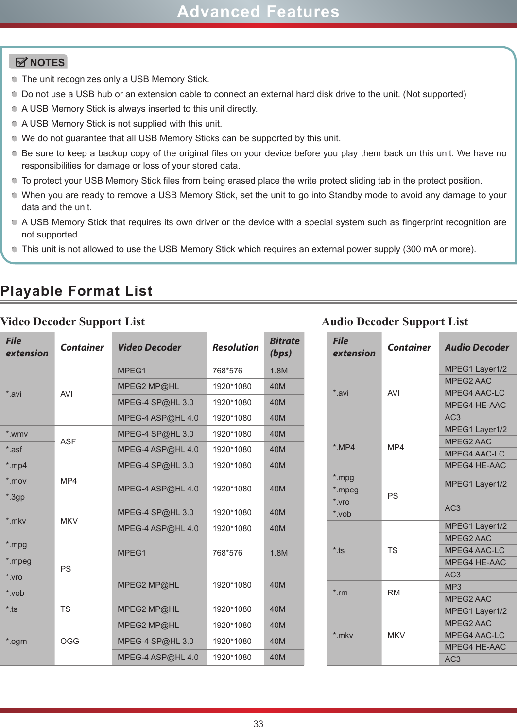 33Advanced FeaturesPlayable Format ListFile extension Container Video Decoder Resolution Bitrate (bps)*.avi AVIMPEG1 768*576 1.8MMPEG2 MP@HL 1920*1080 40MMPEG-4 SP@HL 3.0 1920*1080 40MMPEG-4 ASP@HL 4.0 1920*1080 40M*.wmv ASFMPEG-4 SP@HL 3.0 1920*1080 40M*.asf MPEG-4 ASP@HL 4.0 1920*1080 40M*.mp4 MP4MPEG-4 SP@HL 3.0 1920*1080 40M*.mov MPEG-4 ASP@HL 4.0 1920*1080 40M*.3gp*.mkv MKVMPEG-4 SP@HL 3.0 1920*1080 40MMPEG-4 ASP@HL 4.0 1920*1080 40M*.mpgPSMPEG1 768*576 1.8M*.mpeg*.vroMPEG2 MP@HL 1920*1080 40M*.vob*.ts TS MPEG2 MP@HL 1920*1080 40M*.ogm OGGMPEG2 MP@HL 1920*1080 40MMPEG-4 SP@HL 3.0 1920*1080 40MMPEG-4 ASP@HL 4.0 1920*1080 40MVideo Decoder Support List Audio Decoder Support ListFile extension Container Audio Decoder*.avi AVIMPEG1 Layer1/2MPEG2 AACMPEG4 AAC-LCMPEG4 HE-AACAC3*.MP4 MP4MPEG1 Layer1/2MPEG2 AACMPEG4 AAC-LCMPEG4 HE-AAC*.mpgPSMPEG1 Layer1/2*.mpeg*.vro AC3*.vob*.ts TSMPEG1 Layer1/2MPEG2 AACMPEG4 AAC-LCMPEG4 HE-AACAC3*.rm RM MP3MPEG2 AAC*.mkv MKVMPEG1 Layer1/2MPEG2 AACMPEG4 AAC-LCMPEG4 HE-AACAC3The unit recognizes only a USB Memory Stick.Do not use a USB hub or an extension cable to connect an external hard disk drive to the unit. (Not supported)A USB Memory Stick is always inserted to this unit directly.A USB Memory Stick is not supplied with this unit.We do not guarantee that all USB Memory Sticks can be supported by this unit.Be sure to keep a backup copy of the original files on your device before you play them back on this unit. We have no responsibilities for damage or loss of your stored data.To protect your USB Memory Stick files from being erased place the write protect sliding tab in the protect position.When you are ready to remove a USB Memory Stick, set the unit to go into Standby mode to avoid any damage to your data and the unit.A USB Memory Stick that requires its own driver or the device with a special system such as fingerprint recognition are not supported.This unit is not allowed to use the USB Memory Stick which requires an external power supply (300 mA or more).NOTES