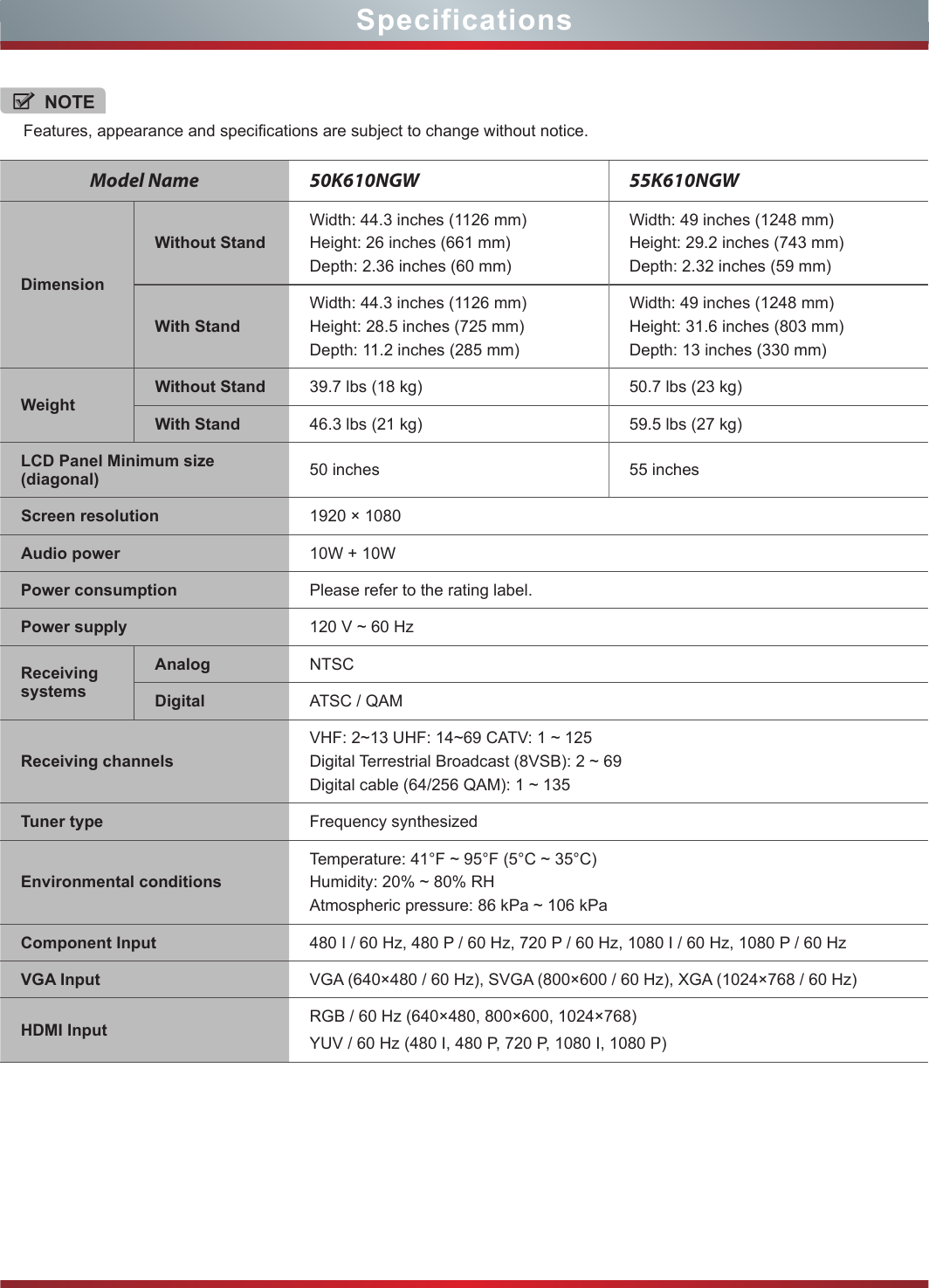 NOTEFeatures, appearance and specifications are subject to change without notice.Model Name 50K610NGW 55K610NGWDimensionWithout StandWidth: 44.3 inches (1126 mm)Height: 26 inches (661 mm)Depth: 2.36 inches (60 mm)Width: 49 inches (1248 mm)Height: 29.2 inches (743 mm)Depth: 2.32 inches (59 mm)With StandWidth: 44.3 inches (1126 mm)Height: 28.5 inches (725 mm)Depth: 11.2 inches (285 mm)Width: 49 inches (1248 mm)Height: 31.6 inches (803 mm)Depth: 13 inches (330 mm)WeightWithout Stand 39.7 lbs (18 kg) 50.7 lbs (23 kg)With Stand 46.3 lbs (21 kg) 59.5 lbs (27 kg)LCD Panel Minimum size(diagonal) 50 inches 55 inchesScreen resolution 1920 × 1080Audio power 10W + 10WPower consumption Please refer to the rating label.Power supply 120 V ~ 60 HzReceiving systemsAnalog NTSCDigital ATSC / QAMReceiving channelsVHF: 2~13 UHF: 14~69 CATV: 1 ~ 125Digital Terrestrial Broadcast (8VSB): 2 ~ 69Digital cable (64/256 QAM): 1 ~ 135Tuner type Frequency synthesizedEnvironmental conditionsTemperature: 41°F ~ 95°F (5°C ~ 35°C)Humidity: 20% ~ 80% RHAtmospheric pressure: 86 kPa ~ 106 kPaComponent Input 480 I / 60 Hz, 480 P / 60 Hz, 720 P / 60 Hz, 1080 I / 60 Hz, 1080 P / 60 HzVGA Input VGA (640×480 / 60 Hz), SVGA (800×600 / 60 Hz), XGA (1024×768 / 60 Hz)HDMI Input RGB / 60 Hz (640×480, 800×600, 1024×768)YUV / 60 Hz (480 I, 480 P, 720 P, 1080 I, 1080 P)Specifications