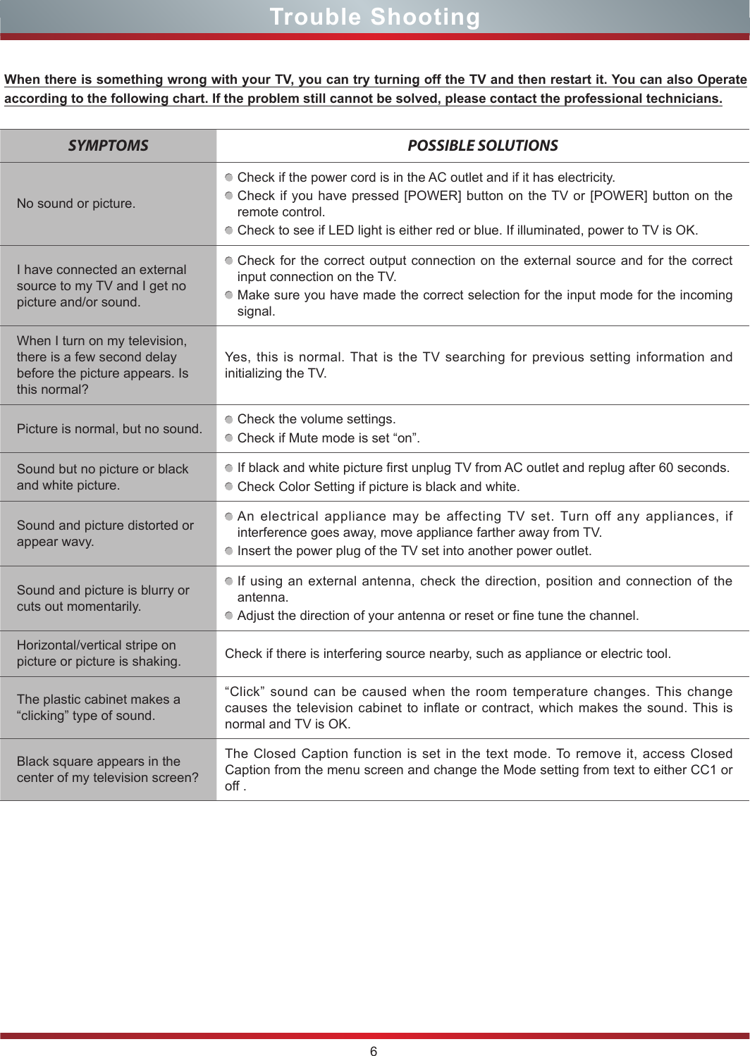 6Trouble ShootingWhen there is something wrong with your TV, you can try turning off the TV and then restart it. You can also Operate according to the following chart. If the problem still cannot be solved, please contact the professional technicians.SYMPTOMS POSSIBLE SOLUTIONSNo sound or picture.Check if the power cord is in the AC outlet and if it has electricity.Check if you have pressed [POWER] button on the TV or [POWER] button on the remote control.Check to see if LED light is either red or blue. If illuminated, power to TV is OK.I have connected an external source to my TV and I get no picture and/or sound.Check for the correct output connection on the external source and for the correct input connection on the TV.Make sure you have made the correct selection for the input mode for the incoming signal.When I turn on my television, there is a few second delay before the picture appears. Is this normal?Yes, this is normal. That is the TV searching for previous setting information and initializing the TV.Picture is normal, but no sound. Check the volume settings.Check if Mute mode is set “on”.Sound but no picture or black and white picture.If black and white picture first unplug TV from AC outlet and replug after 60 seconds.Check Color Setting if picture is black and white.Sound and picture distorted or appear wavy.An electrical appliance may be affecting TV set. Turn off any appliances, if interference goes away, move appliance farther away from TV.Insert the power plug of the TV set into another power outlet.Sound and picture is blurry or cuts out momentarily.If using an external antenna, check the direction, position and connection of the antenna.Adjust the direction of your antenna or reset or fine tune the channel.Horizontal/vertical stripe on picture or picture is shaking. Check if there is interfering source nearby, such as appliance or electric tool.The plastic cabinet makes a “clicking” type of sound.“Click” sound can be caused when the room temperature changes. This change causes the television cabinet to inflate or contract, which makes the sound. This is normal and TV is OK.Black square appears in the center of my television screen?The Closed Caption function is set in the text mode. To remove it, access Closed Caption from the menu screen and change the Mode setting from text to either CC1 or off .
