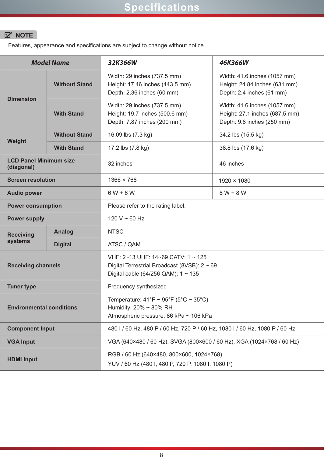 8NOTEFeatures, appearance and specifications are subject to change without notice.Model Name 32K366W 46K366WDimensionWithout StandWidth: 29 inches (737.5 mm)Height: 17.46 inches (443.5 mm)Depth: 2.36 inches (60 mm)Width: 41.6 inches (1057 mm)Height: 24.84 inches (631 mm)Depth: 2.4 inches (61 mm)With StandWidth: 29 inches (737.5 mm)Height: 19.7 inches (500.6 mm)Depth: 7.87 inches (200 mm)Width: 41.6 inches (1057 mm)Height: 27.1 inches (687.5 mm)Depth: 9.8 inches (250 mm)WeightWithout Stand 16.09 lbs (7.3 kg) 34.2 lbs (15.5 kg)With Stand 17.2 lbs (7.8 kg) 38.8 lbs (17.6 kg)LCD Panel Minimum size(diagonal) 32 inches 46 inchesScreen resolutionAudio power 6 W + 6 W 8 W + 8 WPower consumption Please refer to the rating label.Power supply 120 V ~ 60 HzReceiving systemsAnalog NTSCDigital ATSC / QAMReceiving channelsVHF: 2~13 UHF: 14~69 CATV: 1 ~ 125Digital Terrestrial Broadcast (8VSB): 2 ~ 69Digital cable (64/256 QAM): 1 ~ 135Tuner type Frequency synthesizedEnvironmental conditionsTemperature: 41°F ~ 95°F (5°C ~ 35°C)Humidity: 20% ~ 80% RHAtmospheric pressure: 86 kPa ~ 106 kPaComponent Input 480 I / 60 Hz, 480 P / 60 Hz, 720 P / 60 Hz, 1080 I / 60 Hz, 1080 P / 60 HzVGA Input VGA (640×480 / 60 Hz), SVGA (800×600 / 60 Hz), XGA (1024×768 / 60 Hz)HDMI Input RGB / 60 Hz (640×480, 800×600, 1024×768)YUV / 60 Hz (480 I, 480 P, 720 P, 1080 I, 1080 P)Specifications1366 × 768 1920 × 1080