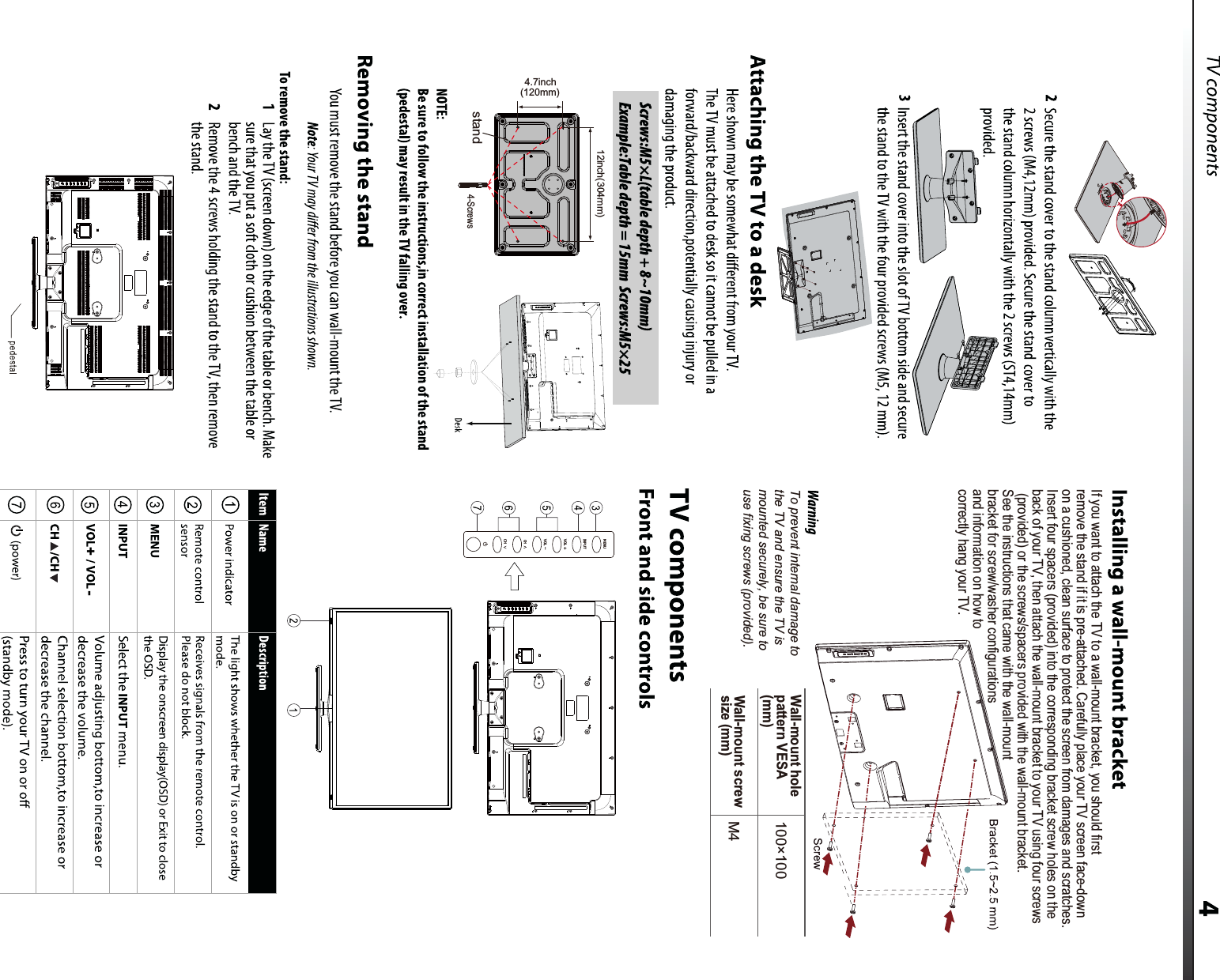 4-Screws4.7inch(120mm)stand12inch(304mm)INPUTMENUCHCHVOL  VOL +-If you want to attach the TV to a wall-mount bracket, you should first remove the stand if it is pre-attached. Carefully place your TV screen face-down on a cushioned, clean surface to protect the screen from damages and scratches.Insert four spacers (provided) into the corresponding bracket screw holes on the back of your TV, then attach the wall-mount bracket to your TV using four screws (provided) or the screws/spacers provided with the wall-mount bracket. See the instructions that came with the wall-mount bracket for screw/washer configurations and information on how to correctly hang your TV.Wall-mount hole pattern VESA (mm)100×100Wall-mount screw size (mm)M4 To prevent internal damage to the TV and ensure the TV is mounted securely, be sure to use fixing screws (provided).