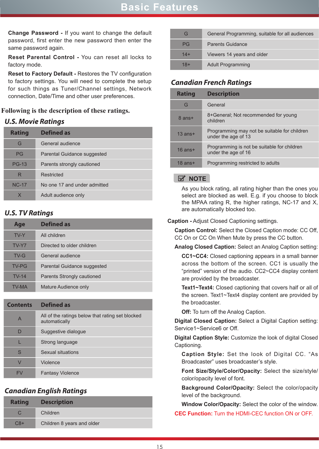 15Caption - Adjust Closed Captioning settings.Caption Control: Select the Closed Caption mode: CC Off, CC On or CC On When Mute by press the CC button.Analog Closed Caption: Select an Analog Caption setting:CC1~CC4: Closed captioning appears in a small banner across the bottom of the screen. CC1 is usually the “printed” version of the audio. CC2~CC4 display content are provided by the broadcaster.Text1~Text4: Closed captioning that covers half or all of the screen. Text1~Text4 display content are provided by the broadcaster.Off: To turn off the Analog Caption.Digital Closed Caption: Select a Digital Caption setting: Service1~Service6 or Off.Digital Caption Style: Customize the look of digital Closed Captioning.Caption Style: Set the look of Digital CC. “As Broadcaster” uses broadcaster’s style.Font Size/Style/Color/Opacity: Select the size/style/color/opacity level of font.Background Color/Opacity: Select the color/opacity level of the background.Window Color/Opacity: Select the color of the window.CEC Function: Turn the HDMI-CEC function ON or OFF. Basic FeaturesFollowing is the description of these ratings.U.S. Movie RatingsRating Defined asG General audiencePG Parental Guidance suggestedPG-13 Parents strongly cautionedR RestrictedNC-17 No one 17 and under admittedX Adult audience onlyU.S. TV RatingsAge Defined asTV-Y All childrenTV-Y7 Directed to older childrenTV-G General audienceTV-PG Parental Guidance suggestedTV-14 Parents Strongly cautionedTV-MA Mature Audience onlyContents Defined asAAll of the ratings below that rating set blocked automaticallyD Suggestive dialogueL Strong languageS Sexual situationsV ViolenceFV Fantasy ViolenceCanadian English RatingsRating DescriptionC ChildrenC8+ Children 8 years and olderGGeneral Programming, suitable for all audiencesPG Parents Guidance14+ Viewers 14 years and older18+ Adult ProgrammingCanadian French RatingsRating DescriptionG General8 ans+ 8+General; Not recommended for young children13 ans+ Programming may not be suitable for children under the age of 1316 ans+ Programming is not be suitable for children under the age of 1618 ans+ Programming restricted to adultsNOTEAs you block rating, all rating higher than the ones you select are blocked as well. E.g. if you choose to block the MPAA rating R, the higher ratings, NC-17 and X, are automatically blocked too.Change Password - If you want to change the default password, first enter the new password then enter the same password again.Reset Parental Control - You can reset all locks to factory mode.Reset to Factory Default - Restores the TV configuration to factory settings. You will need to complete the setup for such things as Tuner/Channel settings, Network connection, Date/Time and other user preferences.