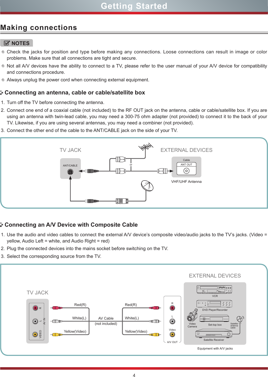 4Making connectionsGetting StartedNOTESCheck the jacks for position and type before making any connections. Loose connections can result in image or color problems. Make sure that all connections are tight and secure.Not all A/V devices have the ability to connect to a TV, please refer to the user manual of your A/V device for compatibility and connections procedure. Always unplug the power cord when connecting external equipment.Connecting an antenna, cable or cable/satellite boxConnecting an A/V Device with Composite Cableor ANT OUTCableVHF/UHF AntennaEXTERNAL DEVICESTV JACK1. Turn off the TV before connecting the antenna.2. Connect one end of a coaxial cable (not included) to the RF OUT jack on the antenna, cable or cable/satellite box. If you are using an antenna with twin-lead cable, you may need a 300-75 ohm adapter (not provided) to connect it to the back of your TV. Likewise, if you are using several antennas, you may need a combiner (not provided). 3. Connect the other end of the cable to the ANT/CABLE jack on the side of your TV. 1. Use the audio and video cables to connect the external A/V device’s composite video/audio jacks to the TV’s jacks. (Video = yellow, Audio Left = white, and Audio Right = red)2. Plug the connected devices into the mains socket before switching on the TV.3. Select the corresponding source from the TV. ANT/CABLEEquipment with A/V jacksDVD Player/RecorderVideo CameraEXTERNAL DEVICESSet-top boxSatellite ReceiverSatellite antenna cableVCRA/V OUTVideoLRWhite(L)White(L)Yellow(Video)Yellow(Video)Red(R)Red(R)TV JACKAV Cable  (not included)VIDEO L RAV IN