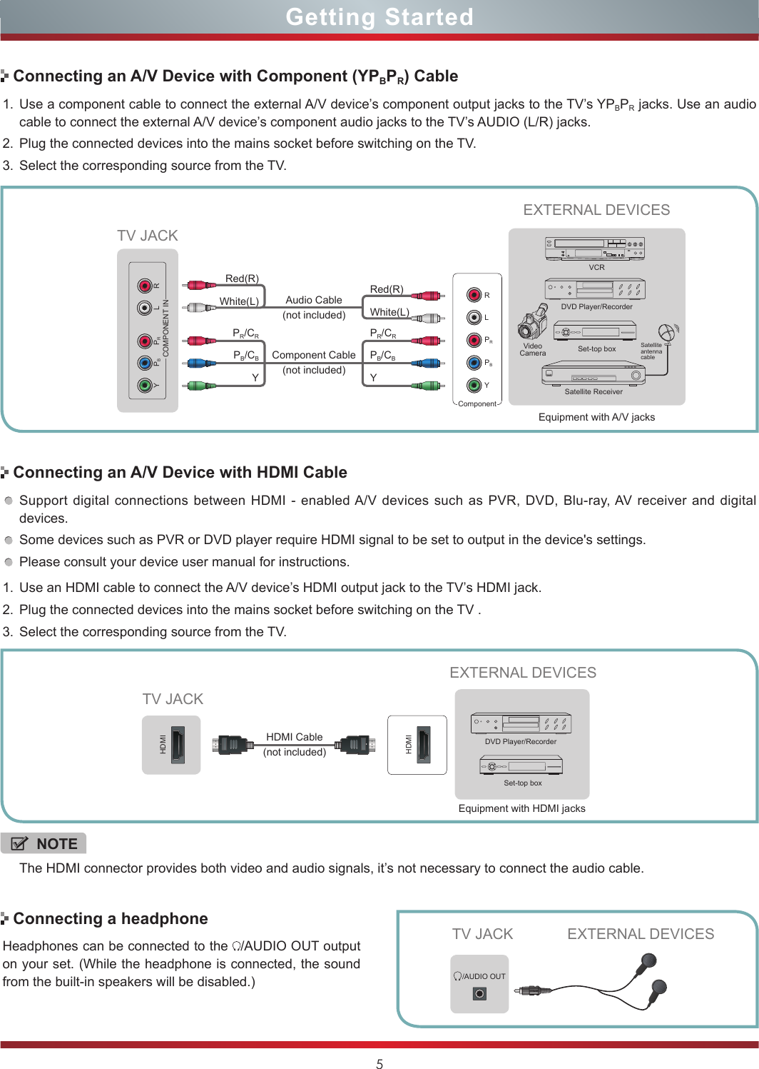 5Getting StartedConnecting an A/V Device with Component (YPBPR) CableConnecting an A/V Device with HDMI CableConnecting a headphone1. Use a component cable to connect the external A/V device’s component output jacks to the TV’s YPBPR jacks. Use an audio cable to connect the external A/V device’s component audio jacks to the TV’s AUDIO (L/R) jacks. 2. Plug the connected devices into the mains socket before switching on the TV. 3. Select the corresponding source from the TV. Support digital connections between HDMI - enabled A/V devices such as PVR, DVD, Blu-ray, AV receiver and digital devices. Some devices such as PVR or DVD player require HDMI signal to be set to output in the device&apos;s settings.Please consult your device user manual for instructions. 1. Use an HDMI cable to connect the A/V device’s HDMI output jack to the TV’s HDMI jack. 2. Plug the connected devices into the mains socket before switching on the TV .3. Select the corresponding source from the TV. Headphones can be connected to the  /AUDIO OUT output on your set. (While the headphone is connected, the sound from the built-in speakers will be disabled.)NOTEThe HDMI connector provides both video and audio signals, it’s not necessary to connect the audio cable.Y PBPRCOMPONENT INL REquipment with A/V jacksDVD Player/RecorderVideo CameraEXTERNAL DEVICESSet-top boxSatellite ReceiverSatellite antenna cableVCRWhite(L)White(L)Red(R)Red(R)Audio Cable (not included)Component Cable (not included)HDMIHDMITV JACKEXTERNAL DEVICESDVD Player/RecorderSet-top boxEquipment with HDMI jacksHDMI Cable (not included)TV JACKComponentRLPRPBYPR/CRPR/CRPB/CBPB/CBYYAUDIO OUTEXTERNAL DEVICESTV JACK  /AUDIO OUT