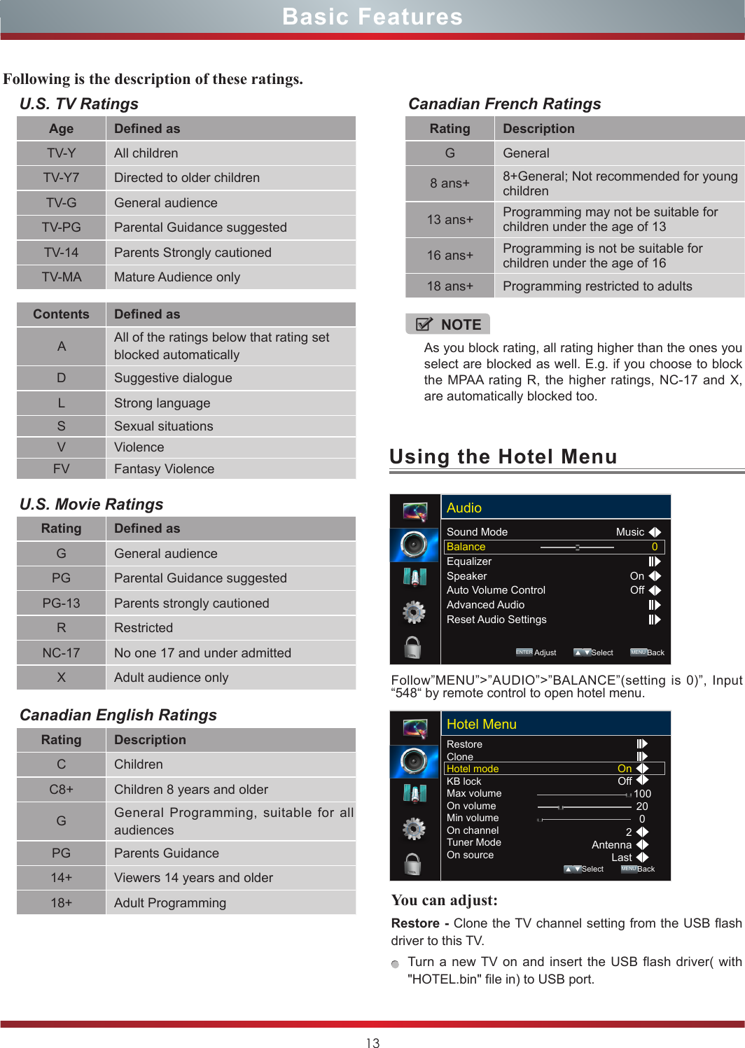 13Basic FeaturesCanadian French RatingsRating DescriptionG General8 ans+ 8+General; Not recommended for young children13 ans+ Programming may not be suitable for children under the age of 1316 ans+ Programming is not be suitable for children under the age of 1618 ans+ Programming restricted to adultsCanadian English RatingsRating DescriptionC ChildrenC8+ Children 8 years and olderGGeneral Programming, suitable for all audiencesPG Parents Guidance14+ Viewers 14 years and older18+ Adult ProgrammingNOTEAs you block rating, all rating higher than the ones you select are blocked as well. E.g. if you choose to block the MPAA rating R, the higher ratings, NC-17 and X, are automatically blocked too.Following is the description of these ratings.U.S. TV RatingsAge Defined asTV-Y All childrenTV-Y7 Directed to older childrenTV-G General audienceTV-PG Parental Guidance suggestedTV-14 Parents Strongly cautionedTV-MA Mature Audience onlyContents Defined asAAll of the ratings below that rating set blocked automaticallyD Suggestive dialogueL Strong languageS Sexual situationsV ViolenceFV Fantasy ViolenceU.S. Movie RatingsRating Defined asG General audiencePG Parental Guidance suggestedPG-13 Parents strongly cautionedR RestrictedNC-17 No one 17 and under admittedX Adult audience onlyUsing the Hotel MenuFollow”MENU”&gt;”AUDIO”&gt;”BALANCE”(setting is 0)”, Input “548“ by remote control to open hotel menu.You can adjust: Restore - Clone the TV channel setting from the USB flash driver to this TV.Turn a new TV on and insert the USB flash driver( with &quot;HOTEL.bin&quot; file in) to USB port.Sound ModeBalanceEqualizerSpeakerAuto Volume ControlAdvanced AudioReset Audio Settings0MusicOnOffAudioENTER Adjust         Select        MENU BackRestoreCloneHotel modeKB lockMax volumeOn volumeMin volumeOn channelTuner ModeOn source100200Hotel Menu                       Select        MENU BackOnOff2AntennaLast