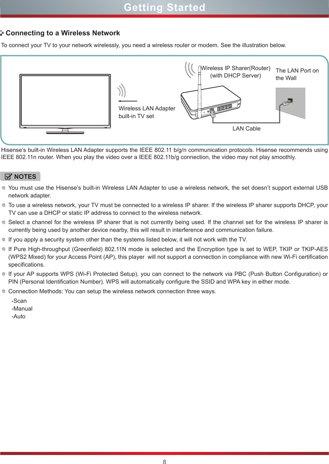 8To connect your TV to your network wirelessly, you need a wireless router or modem. See the illustration below. Hisense’s built-in Wireless LAN Adapter supports the IEEE 802.11 b/g/n communication protocols. Hisense recommends using IEEE 802.11n router. When you play the video over a IEEE 802.11b/g connection, the video may not play smoothly. NOTESYou must use the Hisense’s built-in Wireless LAN Adapter to use a wireless network, the set doesn’t support external USB network adapter.To use a wireless network, your TV must be connected to a wireless IP sharer. If the wireless IP sharer supports DHCP, your TV can use a DHCP or static IP address to connect to the wireless network.Select a channel for the wireless IP sharer that is not currently being used. If the channel set for the wireless IP sharer is currently being used by another device nearby, this will result in interference and communication failure.If you apply a security system other than the systems listed below, it will not work with the TV.  If Pure High-throughput (Greenfield) 802.11N mode is selected and the Encryption type is set to WEP, TKIP or TKIP-AES (WPS2 Mixed) for your Access Point (AP), this player  will not support a connection in compliance with new Wi-Fi certification specifications.If your AP supports WPS (Wi-Fi Protected Setup), you can connect to the network via PBC (Push Button Configuration) or PIN (Personal Identification Number). WPS will automatically configure the SSID and WPA key in either mode.Connection Methods: You can setup the wireless network connection three ways.  -Scan  -Manual  -Auto  Connecting to a Wireless NetworkWireless IP Sharer(Router)(with DHCP Server)LAN CableWireless LAN Adapterbuilt-in TV setThe LAN Port on the WallGetting Started