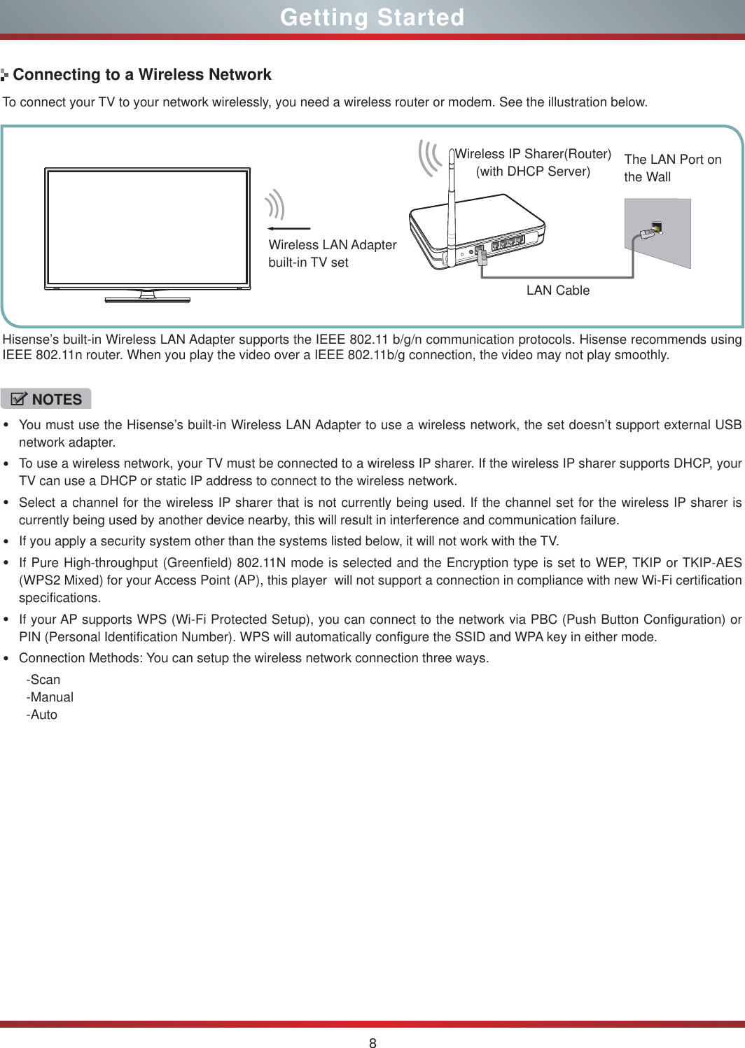 8To connect your TV to your network wirelessly, you need a wireless router or modem. See the illustration below. Hisense’s built-in Wireless LAN Adapter supports the IEEE 802.11 b/g/n communication protocols. Hisense recommends using IEEE 802.11n router. When you play the video over a IEEE 802.11b/g connection, the video may not play smoothly. NOTESYou must use the Hisense’s built-in Wireless LAN Adapter to use a wireless network, the set doesn’t support external USB network adapter.To use a wireless network, your TV must be connected to a wireless IP sharer. If the wireless IP sharer supports DHCP, your TV can use a DHCP or static IP address to connect to the wireless network.Select a channel for the wireless IP sharer that is not currently being used. If the channel set for the wireless IP sharer is currently being used by another device nearby, this will result in interference and communication failure.If you apply a security system other than the systems listed below, it will not work with the TV.  If Pure High-throughput (Greenfield) 802.11N mode is selected and the Encryption type is set to WEP, TKIP or TKIP-AES (WPS2 Mixed) for your Access Point (AP), this player  will not support a connection in compliance with new Wi-Fi certification specifications.If your AP supports WPS (Wi-Fi Protected Setup), you can connect to the network via PBC (Push Button Configuration) or PIN (Personal Identification Number). WPS will automatically configure the SSID and WPA key in either mode.Connection Methods: You can setup the wireless network connection three ways.  -Scan  -Manual  -Auto  Connecting to a Wireless NetworkWireless IP Sharer(Router)(with DHCP Server)LAN CableWireless LAN Adapterbuilt-in TV setThe LAN Port on the WallGetting Started