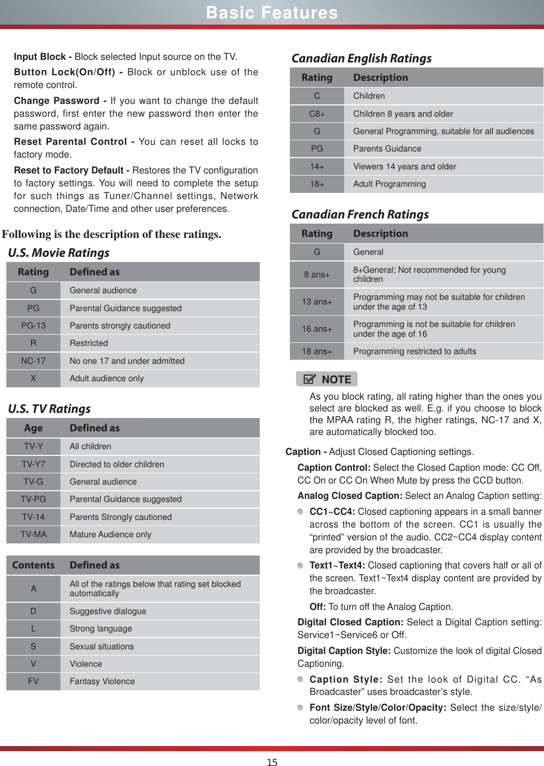 15Caption - Adjust Closed Captioning settings.Caption Control: Select the Closed Caption mode: CC Off, CC On or CC On When Mute by press the CCD button.Analog Closed Caption: Select an Analog Caption setting:CC1~CC4: Closed captioning appears in a small banner across the bottom of the screen. CC1 is usually the “printed” version of the audio. CC2~CC4 display content are provided by the broadcaster.Text1~Text4: Closed captioning that covers half or all of the screen. Text1~Text4 display content are provided by the broadcaster.Off: To turn off the Analog Caption.Digital Closed Caption: Select a Digital Caption setting: Service1~Service6 or Off.Digital Caption Style: Customize the look of digital Closed Captioning.Caption Style: Set the look of Digital CC. “As Broadcaster” uses broadcaster’s style.Font Size/Style/Color/Opacity: Select the size/style/color/opacity level of font.Basic FeaturesFollowing is the description of these ratings.U.S. Movie RatingsRating Defined asG General audiencePG Parental Guidance suggestedPG-13 Parents strongly cautionedR RestrictedNC-17 No one 17 and under admittedX Adult audience onlyU.S. TV RatingsAge Defined asTV-Y All childrenTV-Y7 Directed to older childrenTV-G General audienceTV-PG Parental Guidance suggestedTV-14 Parents Strongly cautionedTV-MA Mature Audience onlyContents Defined asAAll of the ratings below that rating set blocked automaticallyD Suggestive dialogueL Strong languageS Sexual situationsVViolenceFV Fantasy ViolenceCanadian English RatingsRating DescriptionC ChildrenC8+ Children 8 years and olderG General Programming, suitable for all audiencesPG Parents Guidance14+ Viewers 14 years and older18+ Adult ProgrammingCanadian French RatingsRating DescriptionG General8 ans+ 8+General; Not recommended for young children13 ans+ Programming may not be suitable for children under the age of 1316 ans+ Programming is not be suitable for children under the age of 1618 ans+ Programming restricted to adultsNOTEAs you block rating, all rating higher than the ones you select are blocked as well. E.g. if you choose to block the MPAA rating R, the higher ratings, NC-17 and X, are automatically blocked too.Input Block - Block selected Input source on the TV.Button Lock(On/Off) - Block or unblock use of the  remote control.Change Password - If you want to change the default password, first enter the new password then enter the same password again.Reset Parental Control - You can reset all locks to factory mode.Reset to Factory Default - Restores the TV configuration to factory settings. You will need to complete the setup for such things as Tuner/Channel settings, Network connection, Date/Time and other user preferences.