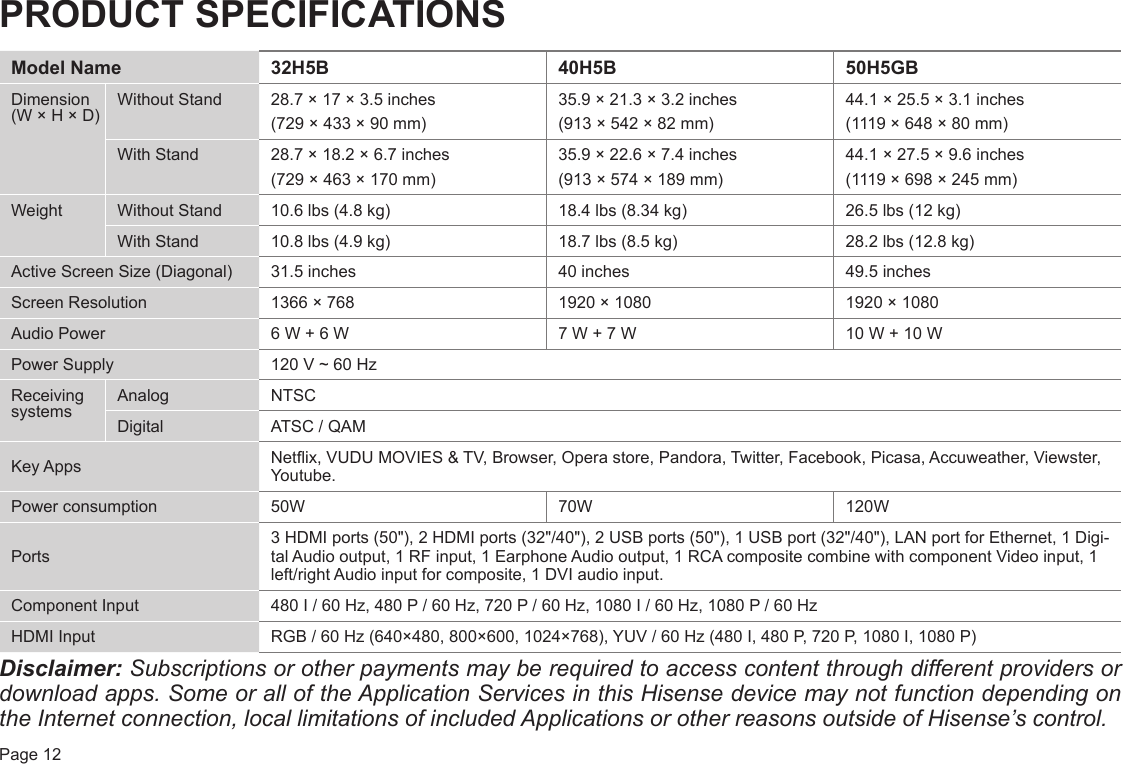 Page 12PRODUCT SPECIFICATIONSModel Name 32H5B 40H5B 50H5GBDimension (W × H × D)Without Stand 28.7 × 17 × 3.5 inches (729 × 433 × 90 mm)35.9 × 21.3 × 3.2 inches (913 × 542 × 82 mm)44.1 × 25.5 × 3.1 inches (1119 × 648 × 80 mm)With Stand 28.7 × 18.2 × 6.7 inches (729 × 463 × 170 mm)35.9 × 22.6 × 7.4 inches (913 × 574 × 189 mm)44.1 × 27.5 × 9.6 inches (1119 × 698 × 245 mm)Weight Without Stand 10.6 lbs (4.8 kg) 18.4 lbs (8.34 kg) 26.5 lbs (12 kg)With Stand 10.8 lbs (4.9 kg) 18.7 lbs (8.5 kg) 28.2 lbs (12.8 kg)Active Screen Size (Diagonal) 31.5 inches 40 inches 49.5 inchesScreen Resolution 1366 × 768 1920 × 1080 1920 × 1080Audio Power 6 W + 6 W 7 W + 7 W 10 W + 10 WPower Supply 120 V ~ 60 HzReceiving systemsAnalog NTSCDigital ATSC / QAMKey Apps Netix, VUDU MOVIES &amp; TV, Browser, Opera store, Pandora, Twitter, Facebook, Picasa, Accuweather, Viewster, Youtube.Power consumption 50W 70W 120WPorts3 HDMI ports (50&quot;), 2 HDMI ports (32&quot;/40&quot;), 2 USB ports (50&quot;), 1 USB port (32&quot;/40&quot;), LAN port for Ethernet, 1 Digi-tal Audio output, 1 RF input, 1 Earphone Audio output, 1 RCA composite combine with component Video input, 1 left/right Audio input for composite, 1 DVI audio input.Component Input 480 I / 60 Hz, 480 P / 60 Hz, 720 P / 60 Hz, 1080 I / 60 Hz, 1080 P / 60 HzHDMI Input RGB / 60 Hz (640×480, 800×600, 1024×768), YUV / 60 Hz (480 I, 480 P, 720 P, 1080 I, 1080 P)Disclaimer: Subscriptions or other payments may be required to access content through different providers or download apps. Some or all of the Application Services in this Hisense device may not function depending on the Internet connection, local limitations of included Applications or other reasons outside of Hisense’s control.