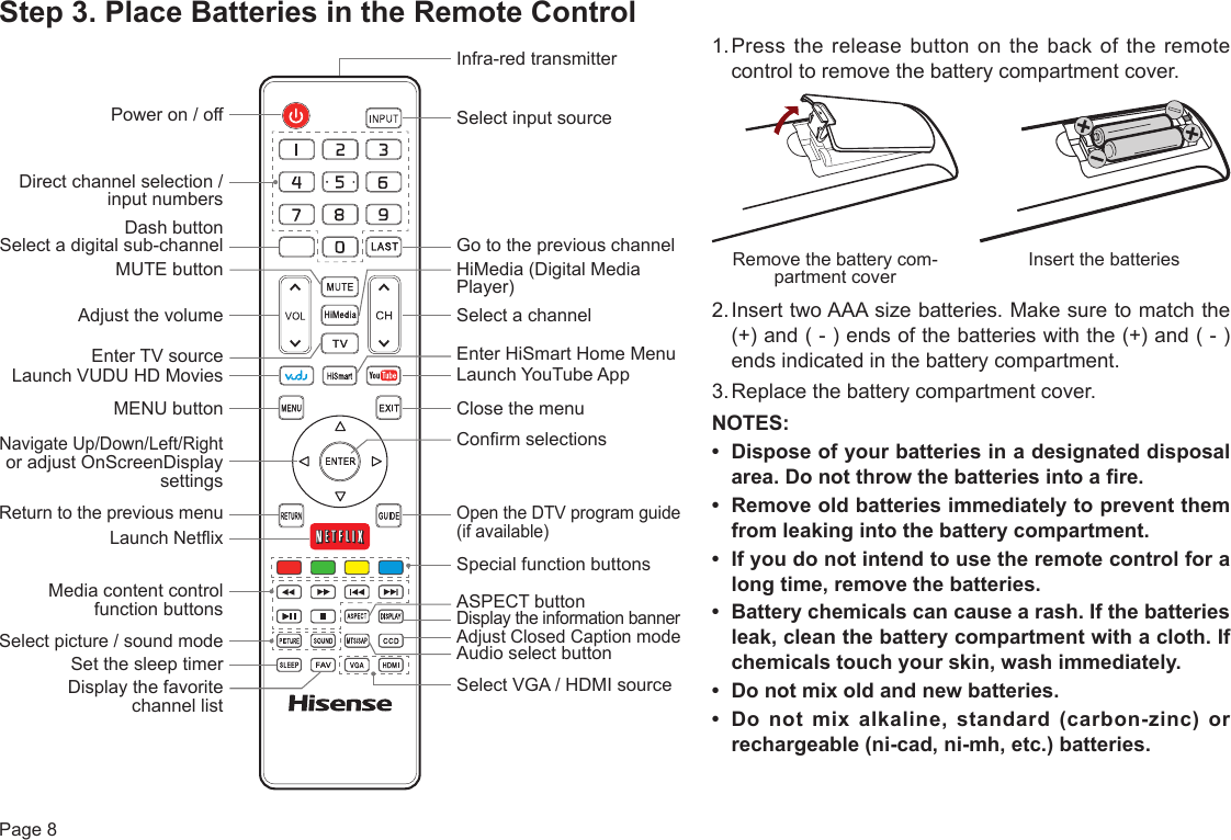 Page 8Step 3. Place Batteries in the Remote ControlInfra-red transmitterPower on / offDirect channel selection / input numbersMedia content control function buttonsDash button Select a digital sub-channelNavigate Up/Down/Left/Right or adjust OnScreenDisplay settingsAdjust the volumeLaunch VUDU HD MoviesSelect picture / sound modeSet the sleep timerDisplay the favorite channel listMENU buttonReturn to the previous menuLaunch NetixMUTE buttonEnter TV sourceSelect input sourceGo to the previous channelHiMedia (Digital Media Player)Select a channelClose the menuDisplay the information bannerAdjust Closed Caption modeAudio select buttonSelect VGA / HDMI sourceASPECT buttonOpen the DTV program guide (if available)Special function buttonsConrm selectionsLaunch YouTube AppEnter HiSmart Home Menu1. Press the release button on the back of the remote control to remove the battery compartment cover.2. Insert two AAA size batteries. Make sure to match the (+) and ( - ) ends of the batteries with the (+) and ( - ) ends indicated in the battery compartment.3. Replace the battery compartment cover.NOTES:• Disposeofyourbatteriesinadesignateddisposalarea. Do not throw the batteries into a fire.• Removeoldbatteriesimmediatelytopreventthemfromleakingintothebatterycompartment.• Ifyoudonotintendtousetheremotecontrolforalongtime,removethebatteries.• Batterychemicalscancausearash.Ifthebatteriesleak,cleanthebatterycompartmentwithacloth.Ifchemicalstouchyourskin,washimmediately.• Donotmixoldandnewbatteries.• Donotmixalkaline,standard(carbon-zinc)orrechargeable(ni-cad,ni-mh,etc.)batteries.Insert the batteriesRemove the battery com-partment cover