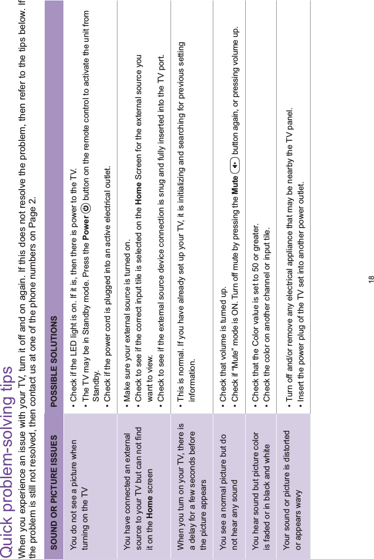 18Quick problem-solving tipsWhen you experience an issue with your TV, turn it off and on again. If this does not resolve the problem, then refer to the tips below. If the problem is still not resolved, then contact us at one of the phone numbers on Page 2.SOUND OR PICTURE ISSUES POSSIBLE SOLUTIONSYou do not see a picture when turning on the TV&amp;KHFNLIWKH/(&apos;OLJKWLVRQ,ILWLVWKHQWKHUHLVSRZHUWRWKH797KH79PD\EHLQ6WDQGE\PRGH3UHVVWKHPower  button on the remote control to activate the unit from Standby.&amp;KHFNLIWKHSRZHUFRUGLVSOXJJHGLQWRDQDFWLYHHOHFWULFDORXWOHWYou have connected an external VRXUFHWR\RXU79EXWFDQQRW¿QGit on the Home screenMake sure your external source is turned on.&amp;KHFNWRVHHLIWKHFRUUHFWLQSXWWLOHLVVHOHFWHGRQWKHHome Screen for the external source you want to view.&amp;KHFNWRVHHLIWKHH[WHUQDOVRXUFHGHYLFHFRQQHFWLRQLVVQXJDQGIXOO\LQVHUWHGLQWRWKH79SRUWWhen you turn on your TV, there is a delay for a few seconds before the picture appears7KLVLVQRUPDO,I\RXKDYHDOUHDG\VHWXS\RXU79LWLVLQLWLDOL]LQJDQGVHDUFKLQJIRUSUHYLRXVVHWWLQJinformation.You see a normal picture but do not hear any sound&amp;KHFNWKDWYROXPHLVWXUQHGXS&amp;KHFNLI³0XWH´PRGHLV217XUQRIIPXWHE\SUHVVLQJWKHMute  button again, or pressing volume up.You hear sound but picture color is faded or in black and white&amp;KHFNWKDWWKH&amp;RORUYDOXHLVVHWWRRUJUHDWHU&amp;KHFNWKHFRORURQDQRWKHUFKDQQHORULQSXWWLOHYour sound or picture is distorted or appears wavy7XUQRIIDQGRUUHPRYHDQ\HOHFWULFDODSSOLDQFHWKDWPD\EHQHDUE\WKH79SDQHO,QVHUWWKHSRZHUSOXJRIWKH79VHWLQWRDQRWKHUSRZHURXWOHW