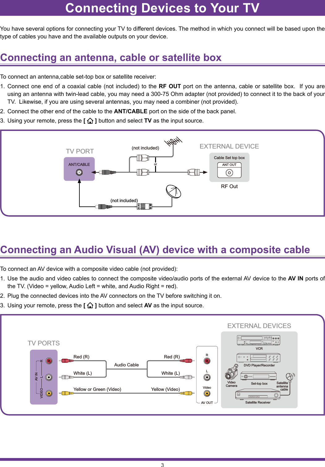 3Connecting Devices to Your TVYou have several options for connecting your TV to different devices. The method in which you connect will be based upon the type of cables you have and the available outputs on your device.Connecting an antenna, cable or satellite box To connect an antenna,cable set-top box or satellite receiver: 1.  Connect one end of a coaxial cable (not included) to the RF OUT port on the antenna, cable or satellite box.  If you are using an antenna with twin-lead cable, you may need a 300-75 Ohm adapter (not provided) to connect it to the back of your TV.  Likewise, if you are using several antennas, you may need a combiner (not provided).2.  Connect the other end of the cable to the ANT/CABLE port on the side of the back panel.3.  Using your remote, press the [   ] button and select TV as the input source.Connecting an Audio Visual (AV) device with a composite cable To connect an AV device with a composite video cable (not provided):1.  Use the audio and video cables to connect the composite video/audio ports of the external AV device to the AV IN ports of the TV. (Video = yellow, Audio Left = white, and Audio Right = red).2.  Plug the connected devices into the AV connectors on the TV before switching it on.3.  Using your remote, press the [   ] button and select AV as the input source.or ANT OUTCable Set top boxRF OutEXTERNAL DEVICETV PORTANT/CABLE(not included)(not included)AV OUTVideoLRWhite (L)White (L)Yellow (Video)Yellow or Green (Video)Red (R)Red (R)Audio Cable TV PORTSVIDEO LRAV INEXTERNAL DEVICESDVD Player/RecorderVideo Camera Set-top boxSatellite ReceiverSatellite antenna cableVCR