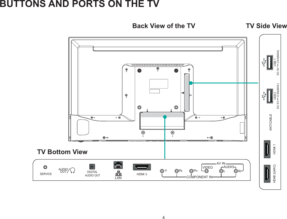 4BUTTONS AND PORTS ON THE TVBack View of the TV   TV Side ViewUSB 2DC 5V   0.5AMAXHDMI 2ARCANT/CABLEHDMI 1 USB 1DC 5V   0.5AMAXSERVICELANDIGITAL AUDIO OUTAUDIOOUTCOMPONENT INYPBPRAV INVIDEOLRAUDIOHDMI 3TV Bottom View