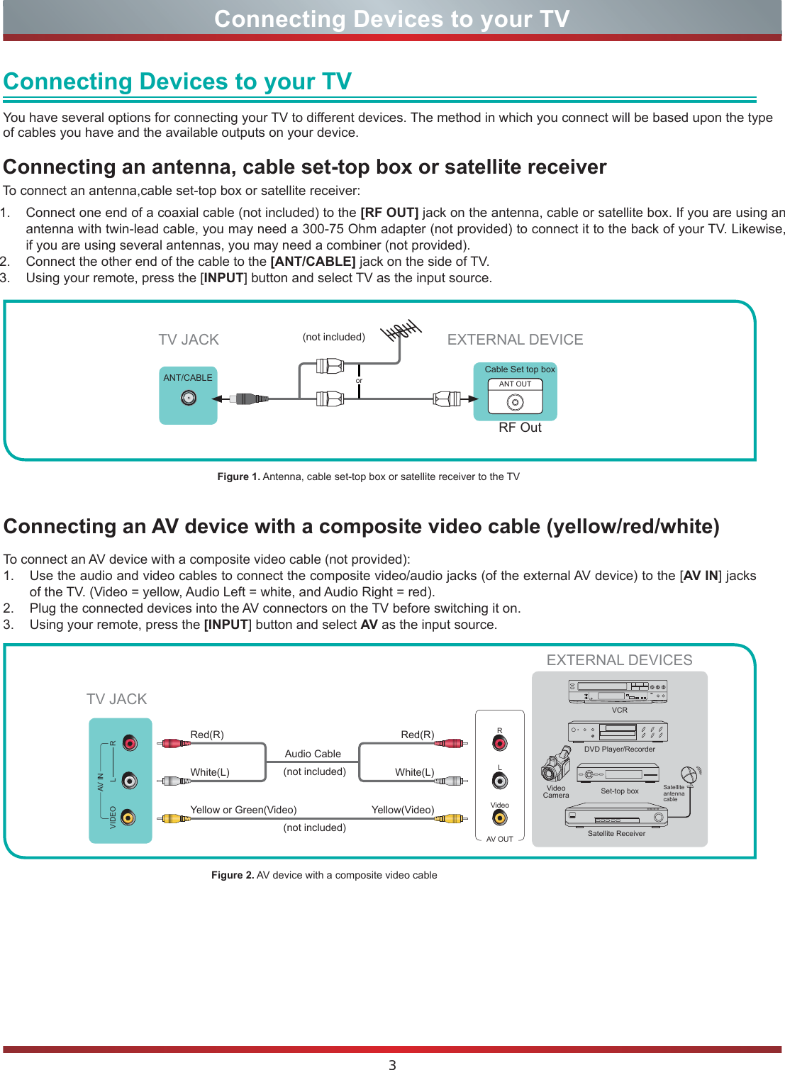 3Connecting Devices to your TVConnecting an antenna, cable set-top box or satellite receiverTo connect an antenna,cable set-top box or satellite receiver:Connecting an AV device with a composite video cable (yellow/red/white)You have several options for connecting your TV to different devices. The method in which you connect will be based upon the type of cables you have and the available outputs on your device.Connecting Devices to your TV1.  Connect one end of a coaxial cable (not included) to the [RF OUT] jack on the antenna, cable or satellite box. If you are using an antenna with twin-lead cable, you may need a 300-75 Ohm adapter (not provided) to connect it to the back of your TV. Likewise, if you are using several antennas, you may need a combiner (not provided).2.  Connect the other end of the cable to the [ANT/CABLE] jack on the side of TV.3.  Using your remote, press the [INPUT] button and select TV as the input source.To connect an AV device with a composite video cable (not provided):1.  Use the audio and video cables to connect the composite video/audio jacks (of the external AV device) to the [AV IN] jacks of the TV. (Video = yellow, Audio Left = white, and Audio Right = red).2.  Plug the connected devices into the AV connectors on the TV before switching it on.3.  Using your remote, press the [INPUT] button and select AV as the input source.Figure 1. Antenna, cable set-top box or satellite receiver to the TVFigure 2. AV device with a composite video cableor ANT OUTCable Set top boxRF OutEXTERNAL DEVICETV JACKTV JACKANT/CABLE(not included)(not included)(not included)DVD Player/RecorderVideo CameraEXTERNAL DEVICESSet-top boxSatellite ReceiverSatellite antenna cableVCRAV OUTVideoLRWhite(L)White(L)Yellow(Video)Yellow or Green(Video)Red(R)Red(R)Audio Cable VIDEO LRAV IN