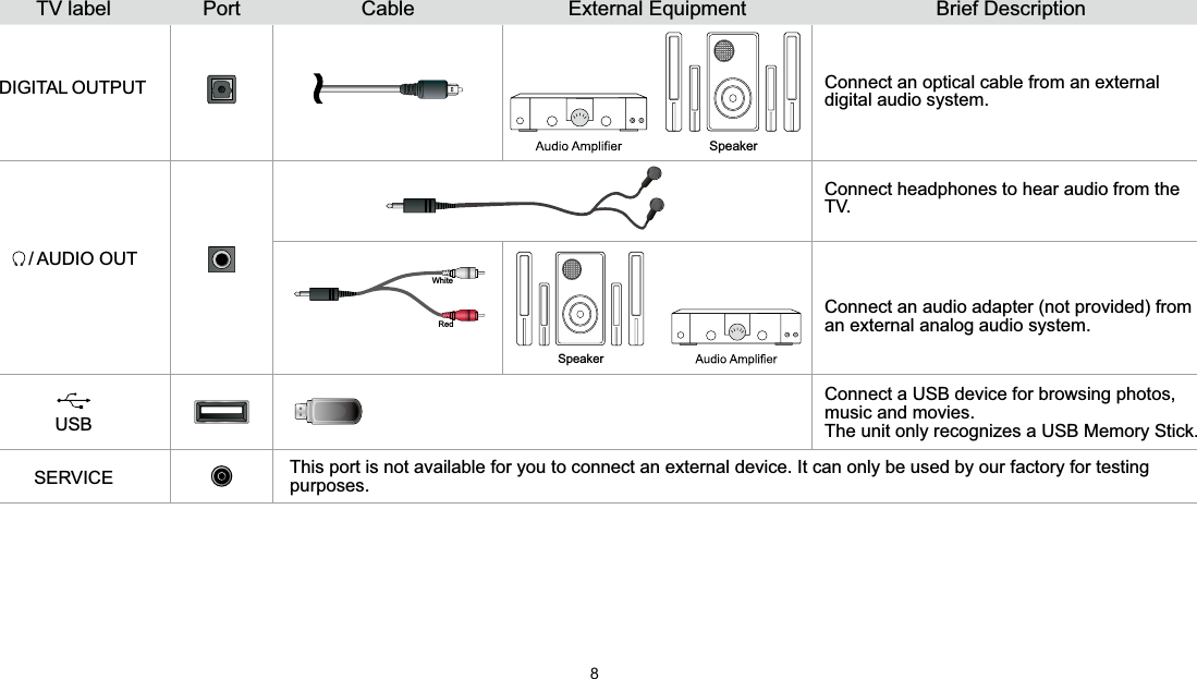 8TV label Port Cable External Equipment Brief DescriptionDIGITAL OUTPUTSpeakerConnect an optical cable from an external digital audio system./ AUDIO OUTConnect headphones to hear audio from the TV.Connect an audio adapter (not provided) from an external analog audio system.USB Connect a USB device for browsing photos,music and movies.The unit only recognizes a USB Memory Stick.SERVICE This port is not available for you to connect an external device. It can only be used by our factory for testing purposes.WhiteRedSpeaker