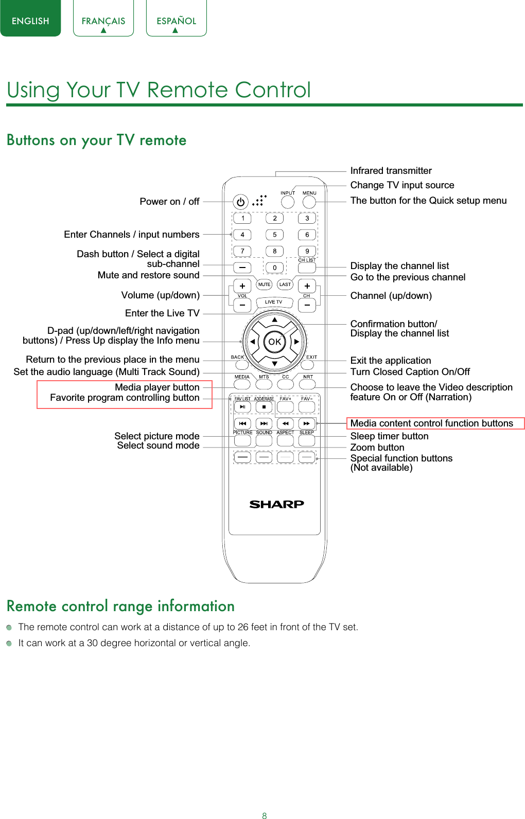 8ENGLISH FRANÇAIS ESPAÑOLUsing Your TV Remote Control Buttons on your TV remoteRemote control range information  The remote control can work at a distance of up to 26 feet in front of the TV set.  It can work at a 30 degree horizontal or vertical angle.Infrared transmitterPower on / offEnter Channels / input numbersMedia player buttonFavorite program controlling buttonDash button / Select a digitalsub-channelD-pad (up/down/left/right navigationbuttons) / Press Up display the Info menuVolume (up/down)Choose to leave the Video description feature On or Off (Narration)Enter the Live TVReturn to the previous place in the menuChange TV input sourceThe button for the Quick setup menuConfirmation button/Display the channel listChannel (up/down)Set the audio language (Multi Track Sound)Select picture modeSelect sound modeMute and restore soundExit the applicationTurn Closed Caption On/OffSpecial function buttons(Not available)Media content control function buttonsSleep timer buttonZoom buttonDisplay the channel listGo to the previous channel