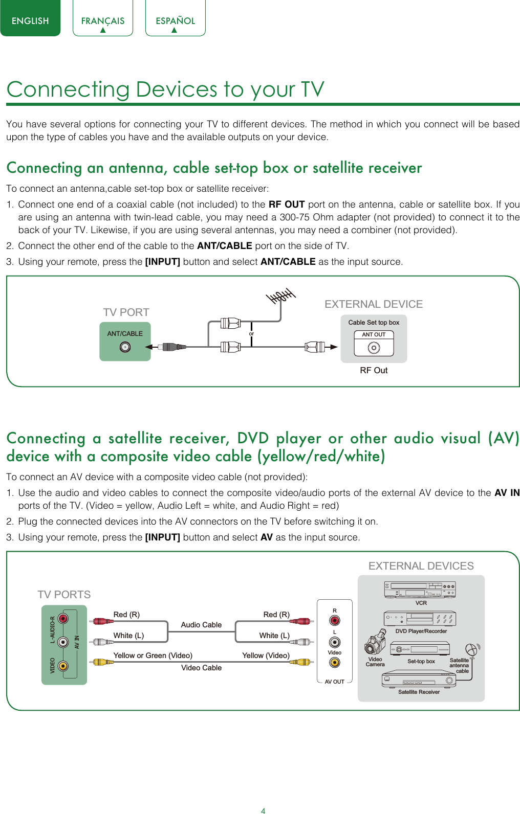 4ENGLISH FRANÇAIS ESPAÑOLConnecting Devices to your TV You have several options for connecting your TV to different devices. The method in which you connect will be based upon the type of cables you have and the available outputs on your device.Connecting an antenna, cable set-top box or satellite receiverTo connect an antenna,cable set-top box or satellite receiver: 1.  Connect one end of a coaxial cable (not included) to the RF OUT port on the antenna, cable or satellite box. If you are using an antenna with twin-lead cable, you may need a 300-75 Ohm adapter (not provided) to connect it to the back of your TV. Likewise, if you are using several antennas, you may need a combiner (not provided).2.  Connect the other end of the cable to the ANT/CABLE port on the side of TV.3.  Using your remote, press the [INPUT] button and select ANT/CABLE as the input source. Connecting a satellite receiver, DVD player or other audio visual (AV) device with a composite video cable (yellow/red/white)To connect an AV device with a composite video cable (not provided):1.  Use the audio and video cables to connect the composite video/audio ports of the external AV device to the AV IN ports of the TV. (Video = yellow, Audio Left = white, and Audio Right = red)2.  Plug the connected devices into the AV connectors on the TV before switching it on.3.  Using your remote, press the [INPUT] button and select AV as the input source.or ANT OUTCable Set top boxRF OutEXTERNAL DEVICETV PORTANT/CABLEAV OUTVideoLRWhite (L)White (L)Yellow (Video)Yellow or Green (Video)Video CableRed (R)Red (R)Audio Cable TV PORTSEXTERNAL DEVICESDVD Player/RecorderVideo Camera Set-top boxSatellite ReceiverSatellite antenna cableVCRVIDEO-AUDIO-LRAV IN