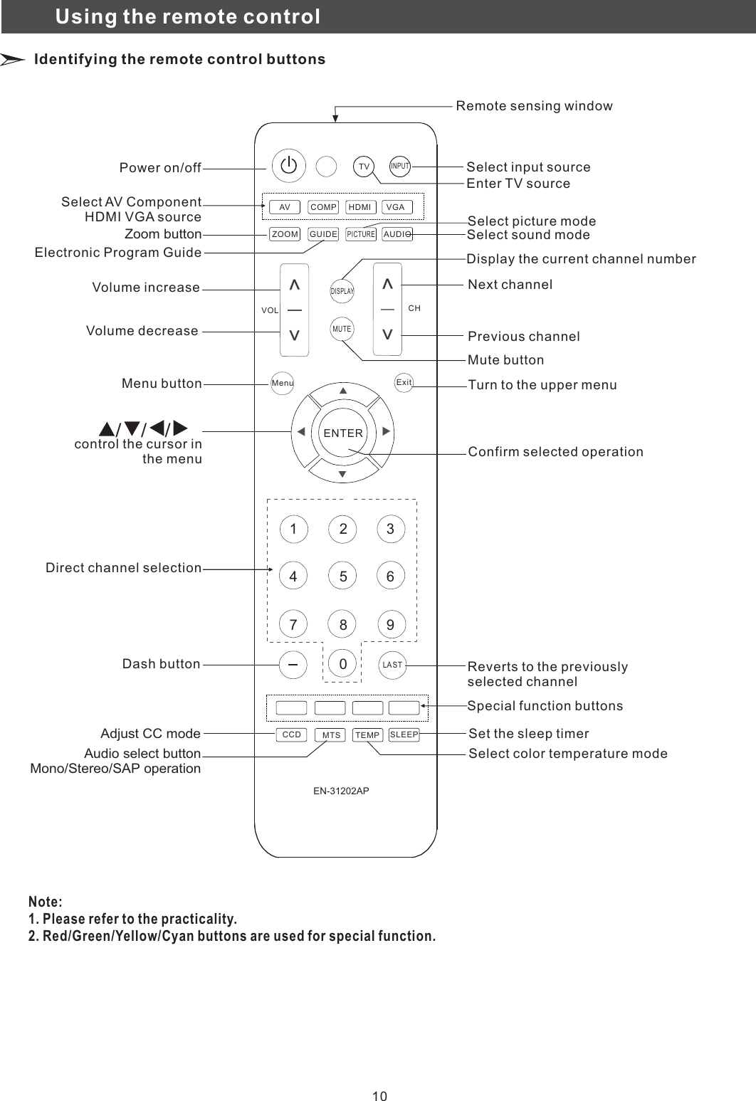 ／ ／ ／Select input sourceEnter TV sourceRemote sensing windowPower on/offDirect channel selectionDisplay the current channel numberSelect sound modeSelect picture modeMute buttonNext channelPrevious channelVolume increaseVolume decreaseMenu buttoncontrol the cursor in the menuTurn to the upper menuConfirm selected operationSpecial function buttonsSelect AV Component HDMI VGA sourceSet the sleep timerReverts to the previously selected channelEN-31202AP0ENTER1 2 34 5 67 8 9LASTVOLMenu ExitAVZOOMCOMPGUIDEHDMIPICTUREVGAAUDIODISPLAYMUTECCD MTS TEMP SLEEPTVINPUTCHSelect color temperature modeIdentifying the remote control buttonsNote:1. Please refer to the practicality.2. Red/Green/Yellow/Cyan buttons are used for special function.  Audio select buttonMono/Stereo/SAP operationZoom buttonAdjust CC mode Electronic Program GuideUsing the remote controlDash button10