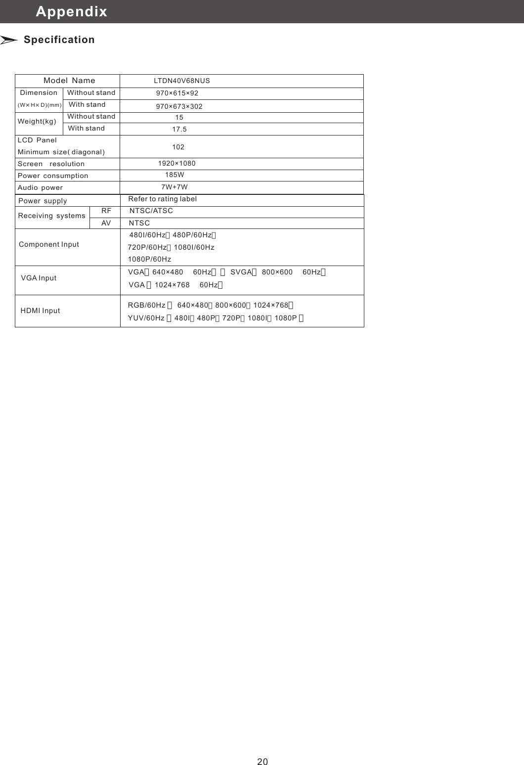                                                      Refer to rating label　　　　　　　　　　　　　　　　　　　　　　RF         NTSC/ATSC　　　　　　　　　　　　　　　　　　　　　　AV         NTSC                                　　　　　　　　　　　　480I/60Hz、480P/60Hz、                          　　　　　　　　　　　　　720P/60Hz、1080I/60Hz                          　　　　　　　　　　　　　1080P/60Hz                           　　　　　　　　　　　　　VGA（640×480     60Hz）、 SVGA（ 800×600     60Hz）                           　　　　                  VGA （1024×768     60Hz）　　　　　　　　　　　　　　　　　　　　　　   　　　  　　　　　　　　　　　　　　　　　　　　　1920×1080 7W+7W185WComponent InputHDMI InputVGA InputPower　supplyReceiving　systems　RGB/60Hz （ 640×480、800×600、1024×768）YUV/60Hz （480I、480P、720P、1080I、1080P ）          Model　Name                              Dimension     Without stand                (W×H×D)(mm) With stand                 Without stand          Weight(kg)                            With stand                             LCD　PanelMinimum　size（diagonal)                               Screen　　resolution                                                  　　　Power　consumption                                        Audio　power                                                               　　　　　　　　　　　　　　　　　　　　　　　　　　　　　　　　　　　　　　　　 　　　　　　　　　　　　　　　　　　　　　　　　　　　　　　　　　　　　　　　　　　　　　　　　　　　　　　　　　　　　　　　　　　　　　　　　　　　　　　　　　　　　　　　　LTDN40V68NUS　　　970×615×92　　　970×673×302　　　15　　　17.5　　　102AppendixSpecification20