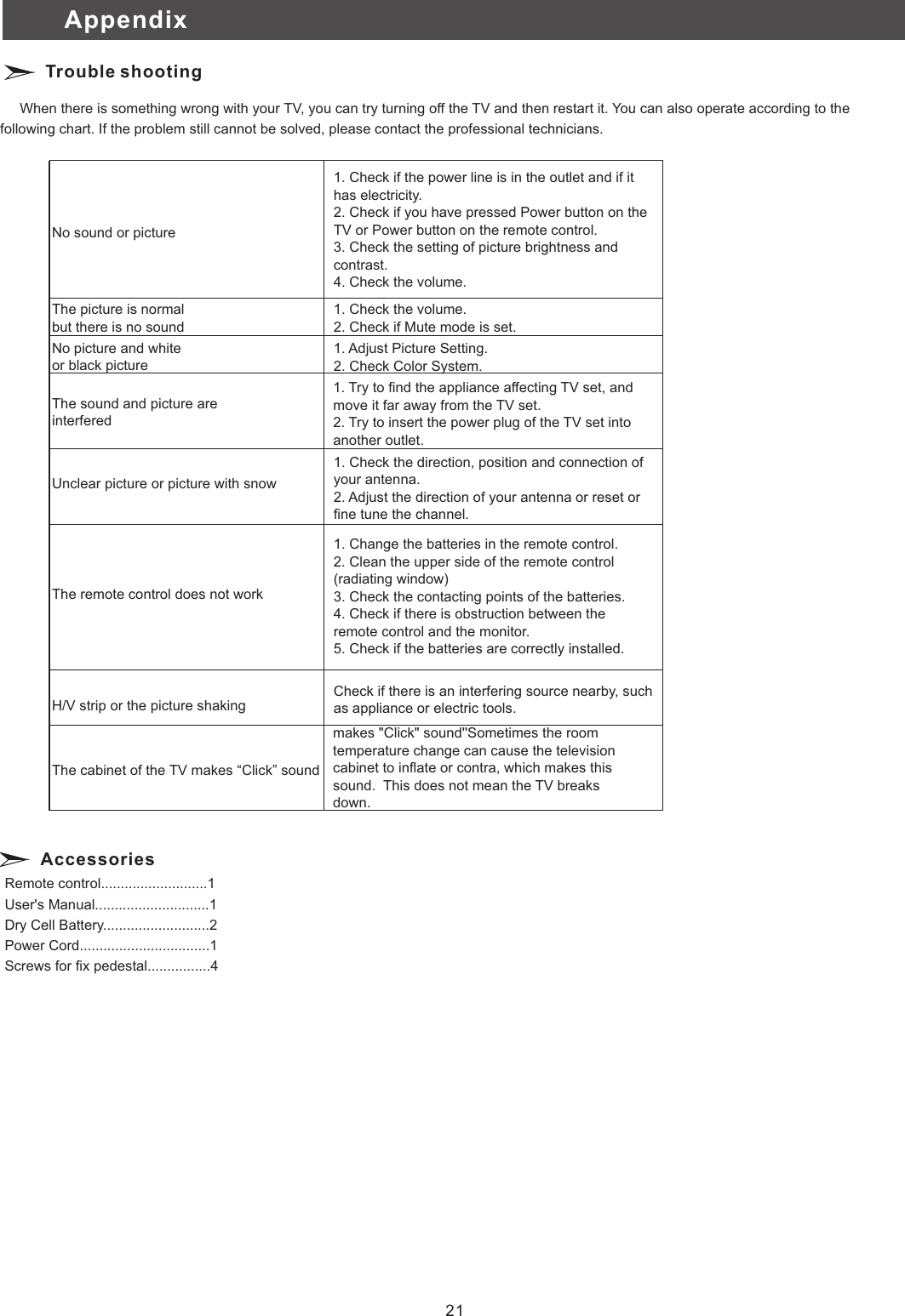Remote control...........................1User&apos;s Manual.............................1Dry Cell Battery...........................2Power Cord.................................1Screws for fix pedestal................4The picture is normalbut there is no soundNo picture and white or black picture The sound and picture are interferedUnclear picture or picture with snowThe remote control does not work H/V strip or the picture shakingThe cabinet of the TV makes “Click” soundNo sound or picture 1. Check if the power line is in the outlet and if it has electricity.2. Check if you have pressed Power button on the TV or Power button on the remote control.3. Check the setting of picture brightness and contrast.4. Check the volume.1. Check the volume.  2. Check if Mute mode is set.1. Adjust Picture Setting.2. Check Color System.1. Try to find the appliance affecting TV set, and move it far away from the TV set.2. Try to insert the power plug of the TV set into another outlet.1. Check the direction, position and connection of your antenna.2. Adjust the direction of your antenna or reset or fine tune the channel.1. Change the batteries in the remote control.2. Clean the upper side of the remote control           (radiating window)3. Check the contacting points of the batteries.4. Check if there is obstruction between the remote control and the monitor.5. Check if the batteries are correctly installed.Check if there is an interfering source nearby, such as appliance or electric tools.makes &quot;Click&quot; sound&apos;&apos;Sometimes the room temperature change can cause the television cabinet to inflate or contra, which makes this sound.  This does not mean the TV breaks down.     When there is something wrong with your TV, you can try turning off the TV and then restart it. You can also operate according to the following chart. If the problem still cannot be solved, please contact the professional technicians.Trouble shooting AccessoriesAppendix21