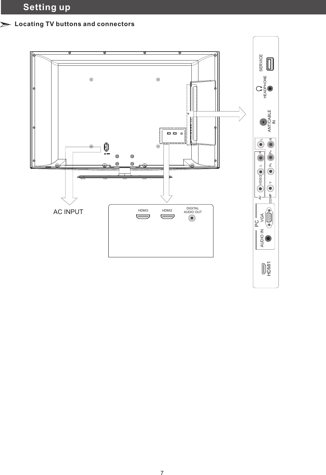 Setting upLocating TV buttons and connectorsAC INPUTVIDEO LRAVCOMP YPBPRRLPCHDMI1SERVICEHEADPHONEANT/CABLE       INVGA AUDIO IN     HDMI2     HDMI3     DIGITALAUDIO OUT7