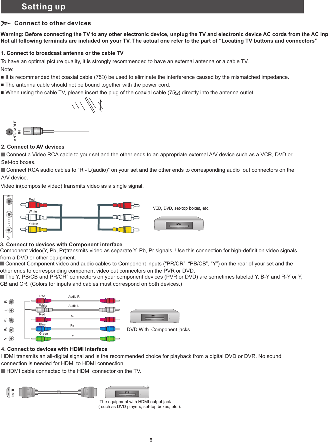 Video in(composite video) transmits video as a single signal. VCD, DVD, set-top boxes, etc.9RedWhiteYellow1. Connect to broadcast antenna or the cable TVTo have an optimal picture quality, it is strongly recommended to have an external antenna or a cable TV.Note: It is recommended that coaxial cable (75 ) be used to eliminate the interference caused by the mismatched impedance. The antenna cable should not be bound together with the power cord. When using the cable TV, please insert the plug of the coaxial cable (75 ) directly into the antenna outlet.nnnWarning: Before connecting the TV to any other electronic device, unplug the TV and electronic device AC cords from the AC input.Not all following terminals are included on your TV. The actual one refer to the part of “ ”Locating TV buttons and connectors2. Connect to AV devicesConnect a Video RCA cable to  an appropriate external A/V device such as a VCR, DVD or Set-top boxes. Connect RCA audio cables to “R - L(audio)” on your set and the other ends to corresponding audio  out connectors on the A/V device.    your set and the other ends to Connect to other devicesSetting upComponent video(Y, Pb, Pr)transmits video as separate Y, Pb, Pr signals. Use this connection for high-definition video signals from a DVD or other equipment. Connect Component video and audio cables to Component inputs (“PR/CR”, “PB/CB”, “Y”) on the rear of your set and the other ends to corresponding component video out connectors on the PVR or DVD. The Y, PB/CB and PR/CR” connectors on your component devices (PVR or DVD) are sometimes labeled Y, B-Y and R-Y or Y, CB and CR. (Colors for inputs and cables must correspond on both devices.)3. Connect to devices with Component interface  LRYAudio LAudio RRedRedWhiteBlueGreen DVD With　Component jacks4. Connect to devices with HDMI interfaceHDMI transmits an all-digital signal and is the recommended choice for playback from a digital DVD or DVR. No sound connection is needed for HDMI to HDMI connection. HDMI cable connected to the HDMI connector on the TV. The equipment with HDMI output jack ( such as DVD players, set-top boxes, etc.).HDMIPRPBANT/CABLE       INVIDEO LRAV8