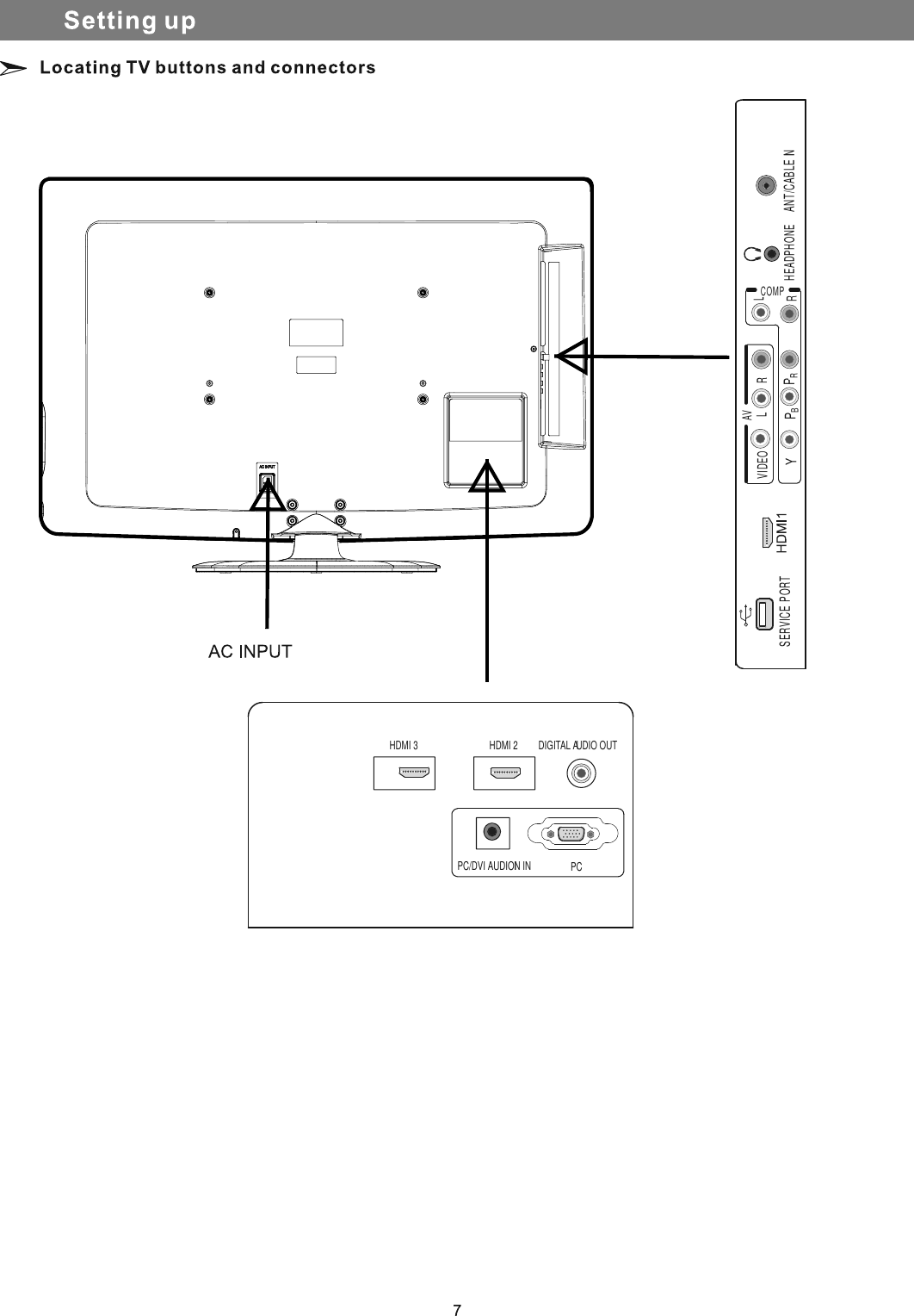 DIGITAL AUDIO OUTIN INOIDUAIVD/CPHDMI 2HDMI 3PCHEADPHONEANT/CABLE NIPBYPRLRAVCOMPVIDEO LRSERVICE PORT