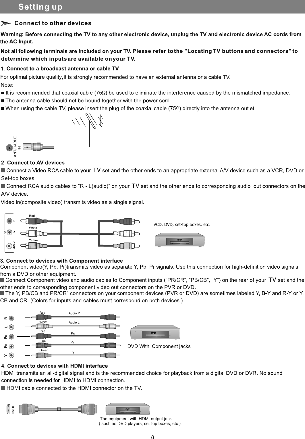 AC Input.Please refer to the &quot;Locating TV buttons and connectors&quot; to determine which inputs are available on your TV.Connect to a broadcast antenna or cable TVFor optimal picture quality,TVTVTV