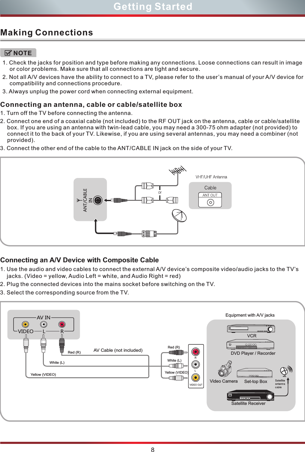 VIDEO L RAV INCheck the jacks for position and type before making any connections. Loose connections can result in image or color problems. Make sure that all connections are tight and secure.2. Not all A/V devices have the ability to connect to a TV, please refer to the user’s manual of your A/V device for compatibility and connections procedure. 3. Always unplug the power cord when connecting external equipment.1. Connecting an A/V Device with Composite CableConnecting an antenna, cable or cable/satellite box 1. Turn off the TV before connecting the antenna.2. Connect one end of a coaxial cable (not included) to the RF OUT jack on the antenna, cable or cable/satellite box. If you are using an antenna with twin-lead cable, you may need a 300-75 ohm adapter (not provided) to connect it to the back of your TV. Likewise, if you are using several antennas, you may need a combiner (not provided). 3. Connect the other end of the cable to the ANT/CABLE IN jack on the side of your TV.  ANT/CABLEIN8Getting StartedMaking Connections1. Use the audio and video cables to connect the external A/V device’s composite video/audio jacks to the TV’s jacks. (Video = yellow, Audio Left = white, and Audio Right = red)2. Plug the connected devices into the mains socket before switching on the TV.3. Select the corresponding source from the TV. NOTEAV Cable (not included)Yellow (VIDEO)Yellow (VIDEO)Red (R)Red (R)White (L)White (L)Satellite ReceiverVideo CameraVCRDVD Player / RecorderSet-top BoxEquipment with A/V jacks