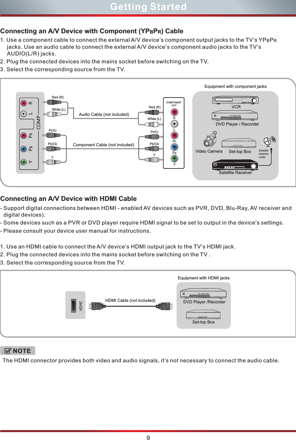  Connecting an A/V Device with Component (YP P ) CableB R1. jacks. Use an audio cable to connect the external A/V device’s component audio jacks to the TV’s AUDIO(L/R) jacks. 2. Plug the connected devices into the mains socket before switching on the TV. 3. Select the corresponding source from the TV. Use a component cable to connect the external A/V device’s component output jacks to the TV’s YP P  B RConnecting an A/V Device with HDMI CableThe HDMI connector provides both video and audio signals, it’s not necessary to connect the audio cable.- Support digital connections between HDMI - enabled AV devices such as PVR, DVD, Blu-Ray, AV receiver and digital devices). - Some devices such as a PVR or DVD player require HDMI signal to be set to output in the device&apos;s settings.- Please consult your device user manual for instructions. 1. Use an HDMI cable to connect the A/V device’s HDMI output jack to the TV’s HDMI jack. 2. Plug the connected devices into the mains socket before switching on the TV .3. Select the corresponding source from the TV. HDMI Cable (not included) DVD Player /  RecorderSet-top BoxEquipment with HDMI jacksNOTE9Getting StartedAudio Cable (not included)Component Cable (not included)YPb/CbPr/CrRed (R)White (L)YPb/CbPr/CrRed (R)White (L)Equipment with component jacksCOMPONENT OUTSatellite ReceiverVideo CameraVCRDVD Player / RecorderSet-top BoxY PBPRCOMPL R