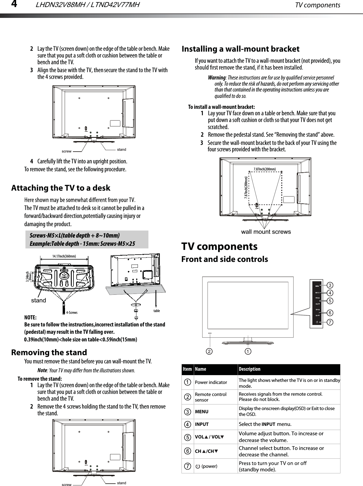 4TV components2Lay the TV (screen down) on the edge of the table or bench. Make sure that you put a soft cloth or cushion between the table or bench and the TV.3Align the base with the TV, then secure the stand to the TV with the 4 screws provided.4Carefully lift the TV into an upright position.To remove the stand, see the following procedure.The TV must be attached to desk so it cannot be pulled in a forward/backward direction,potentially causing injury ordamaging the product.NOTE:Be sure to follow the instructions,incorrect installation of the stand(pedestal) may result in the TV falling over.Removing the standAttaching the TV to a deskYou must remove the stand before you can wall-mount the TV.NoteTo remove the stand:1Lay the TV (screen down) on the edge of the table or bench. Make sure that you put a soft cloth or cushion between the table or bench and the TV.2Remove the 4 screws holding the stand to the TV, then remove the stand.Installing a wall-mount bracketIf you want to attach the TV to a wall-mount bracket (not provided), you Warningonly. To reduce the risk of hazards, do not perform any servicing other than that contained in the operating instructions unless you are To install a wall-mount bracket:1Lay your TV face down on a table or bench. Make sure that you put down a soft cushion or cloth so that your TV does not get 2Remove the pedestal stand. See “Removing the stand” above.3Secure the wall-mount bracket to the back of your TV using the four screws provided with the bracket.TV componentsFront and side controlsItem Name DescriptionPower indicator The light shows whether the TV is on or in standby mode.Remote control sensorReceives signals from the remote control. Please do not block. MENU Display the onscreen display(OSD) or Exit to close the OSD.INPUT Select the INPUT  menu. VOL / VOL Volume adjust button. To increase or decrease the volume. Channel select button. To increase or decrease the channel. CH /CH (power) (standby mode).5671234Screws-M5×L(table depth + 8~10mm)Example:Table depth - 15mm: Screws-M5×2514.17inch(360mm)4-Screws table3.54inch(90mm)standscrewstandscrewLHDN32V88MH / LTND42V77MHstandscratched.wall mount screws7.87inch(200mm)7.87inch(200mm)0.39inch(10mm)&lt;hole size on table&lt;0.59inch(15mm)
