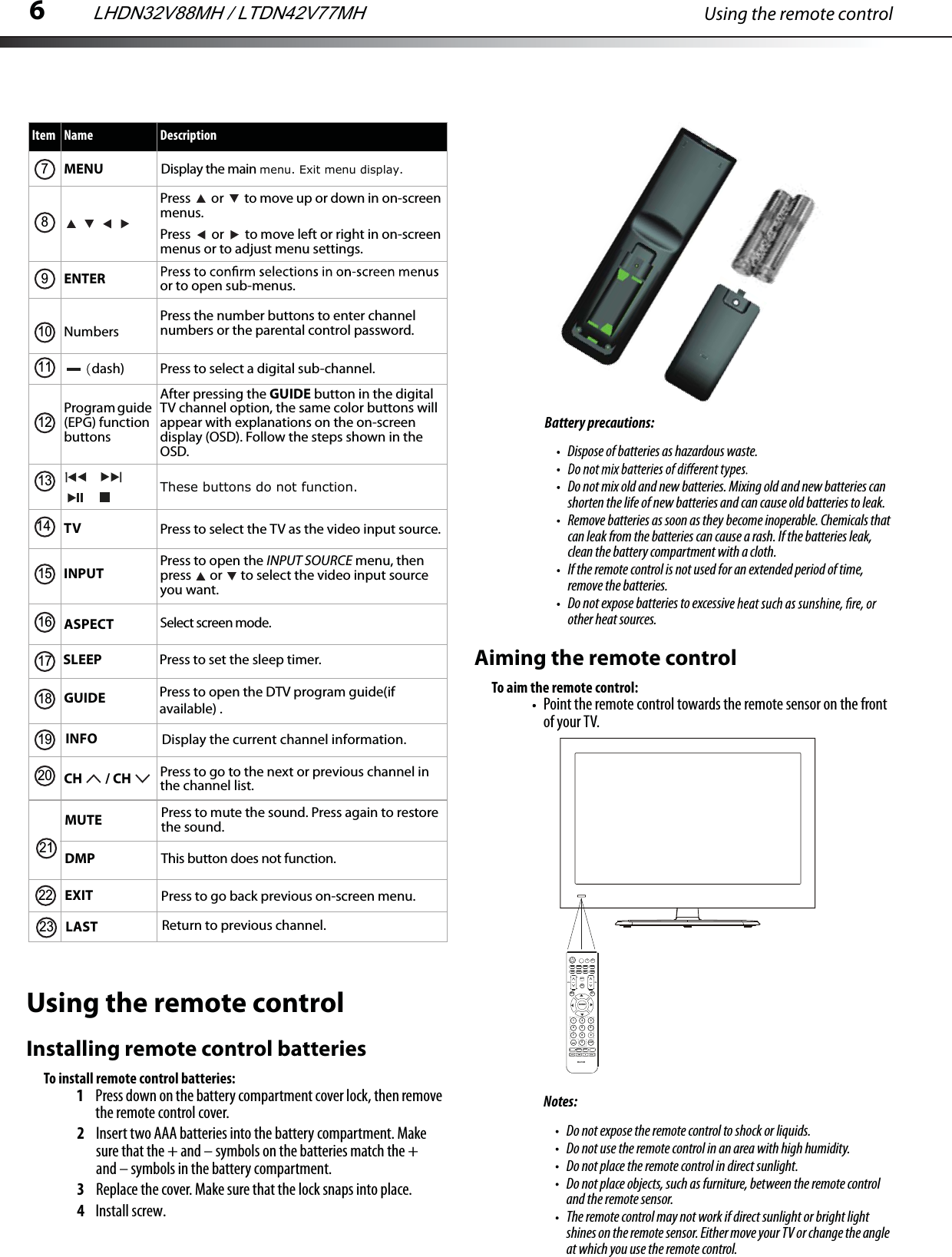 6Using the remote controlUsing the remote controlInstalling remote control batteriesTo install remote control batteries:1Press down on the battery compartment cover lock, then remove the remote control cover.2Insert two AAA batteries into the battery compartment. Make sure that the + and – symbols on the batteries match the + and – symbols in the battery compartment.3Replace the cover. Make sure that the lock snaps into place.4 Install screw.Battery precautions: Dispose of batteries as hazardous waste.Do not mix old and new batteries. Mixing old and new batteries can shorten the life of new batteries and can cause old batteries to leak.Remove batteries as soon as they become inoperable. Chemicals that can leak from the batteries can cause a rash. If the batteries leak, clean the battery compartment with a cloth.If the remote control is not used for an extended period of time, remove the batteries.Do not expose batteries to excessivother heat sources.MENU Display the main menu. Exit menu display.Press   or   to move up or down in on-screen menus.Press   or   to move left or right in on-screen menus or to adjust menu settings.ENTER or to open sub-menus.Numbersdash)Press the number buttons to enter channel numbers or the parental control password.Press to select a digital sub-channel.Program guide (EPG) function buttonsAfter pressing the GUIDE button in the digital TV channel option, the same color buttons will appear with explanations on the on-screen display (OSD). Follow the steps shown in the OSD.These buttons do not function.TV Press to select the TV as the video input source. Select screen mode.INPUTPress to open the INPUT SOURCE menu, then press   or   to select the video input source you want.ASPECTGUIDECH  / CH Press to go to the next or previous channel in the channel list.Item Name Description7891011121314151617181920INFO Display the current channel information.MUTEDMPPress to mute the sound. Press again to restore This button does not function.the sound.EXITPress to go back previous on-screen menu.LAST Return to previous channel.SLEEPPress to set the sleep timer. Press to open the DTV program guide(if available) . 212223Aiming the remote controlTo aim the remote control:Point the remote control towards the remote sensor on the front of your TV.Notes:Do not expose the remote control to shock or liquids.Do not use the remote control in an area with high humidity.Do not place the remote control in direct sunlight.Do not place objects, such as furniture, between the remote control and the remote sensor.The remote control may not work if direct sunlight or bright light shines on the remote sensor. Either move your TV or change the angle at which you use the remote control.INPUTENTER7   8  0  EN-31205ASPECTGUIDEINFOMENUCHVOLDMPCCDMTS/SAPSLEEPSOUNDEXITTV1   23  5   6  4  7   8   9  0  LASTPICTUREMUTELHDN32V88MH / LTDN42V77MH