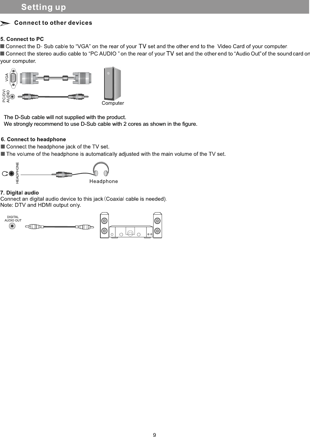 The D-Sub cable will not supplied with the product.We strongly recommend to use D-Sub cable with 2 cores as shown in the figure.