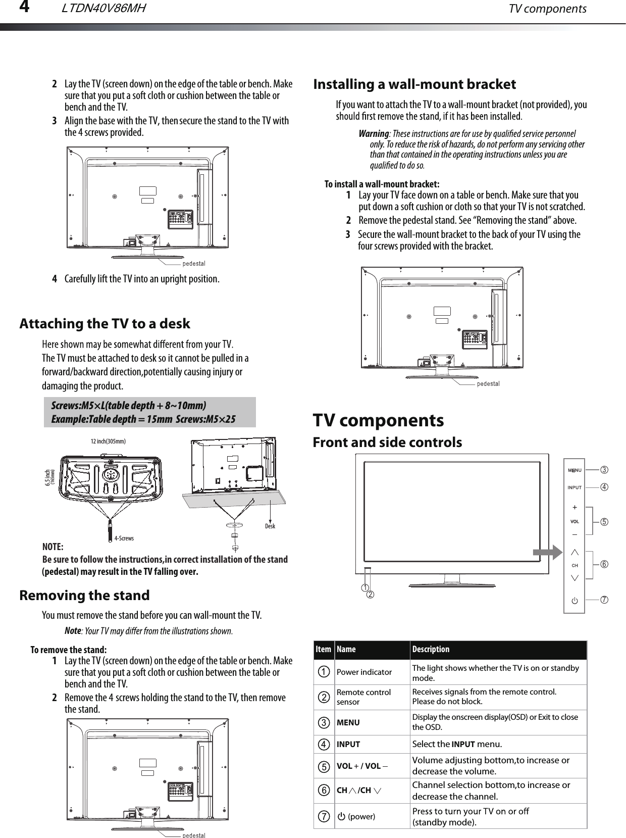 4TV components2Lay the TV (screen down) on the edge of the table or bench. Make sure that you put a soft cloth or cushion between the table or bench and the TV.3Align the base with the TV, then secure the stand to the TV with the 4 screws provided.4Carefully lift the TV into an upright position.The TV must be attached to desk so it cannot be pulled in a forward/backward direction,potentially causing injury ordamaging the product.(pedestal) may result in the TV falling over.Removing the standAttaching the TV to a deskYou must remove the stand before you can wall-mount the TV.NoteTo remove the stand:1Lay the TV (screen down) on the edge of the table or bench. Make sure that you put a soft cloth or cushion between the table or bench and the TV.2Remove the 4 screws holding the stand to the TV, then remove the stand.Installing a wall-mount bracketIf you want to attach the TV to a wall-mount bracket (not provided), you Warningonly. To reduce the risk of hazards, do not perform any servicing other than that contained in the operating instructions unless you are To install a wall-mount bracket:1Lay your TV face down on a table or bench. Make sure that you put down a soft cushion or cloth so that your TV is not scratched.2Remove the pedestal stand. See “Removing the stand” above.3Secure the wall-mount bracket to the back of your TV using the four screws provided with the bracket.TV componentsScrews:M5×L(table depth + 8~10mm)Example:Table depth = 15mm  Screws:M5×25LTDN40V86MHNOTE:Be sure to follow the instructions,in correct installation of the stand12 inch(305mm)4-ScrewsDesk6.5 inch(165mm)Front and side controlsItem Name DescriptionPower indicator The light shows whether the TV is on or standby mode.Remote control sensorReceives signals from the remote control. Please do not block. MENU Display the onscreen display(OSD) or Exit to close the OSD.INPUT Select the INPUT menu. VOL / VOL Volume adjusting bottom,to increase or decrease the volume. Channel selection bottom,to increase or decrease the channel. CH (power) (standby mode).56712341243756/CH