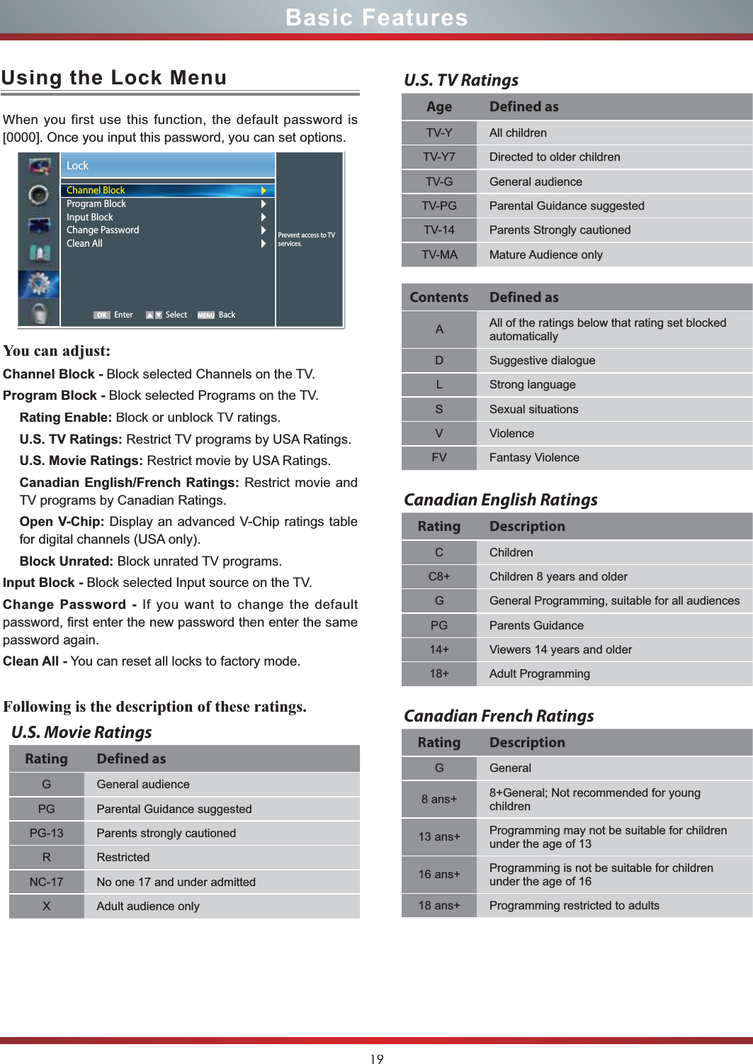 19Basic FeaturesUsing the Lock MenuWhen you first use this function, the default password is [0000]. Once you input this password, you can set options.You can adjust:Channel Block - Block selected Channels on the TV.Program Block - Block selected Programs on the TV.Rating Enable:Block or unblock TV ratings.U.S. TV Ratings: Restrict TV programs by USA Ratings.U.S. Movie Ratings: Restrict movie by USA Ratings.Canadian English/French Ratings:Restrict movie and TV programs by Canadian Ratings.Open V-Chip: Display an advanced V-Chip ratings table for digital channels (USA only).Block Unrated:Block unrated TV programs.Input Block - Block selected Input source on the TV.Change Password - If you want to change the default password, first enter the new password then enter the same password again.Clean All - You can reset all locks to factory mode.Following is the description of these ratings.U.S. Movie RatingsRating Defined asGGeneral audiencePGParental Guidance suggestedPG-13Parents strongly cautionedRRestrictedNC-17 No one 17 and under admittedXAdult audience onlyLockEnter Select BackPrevent access to TV services.Channel BlockProgram BlockInput BlockChange PasswordClean AllOKU.S. TV RatingsAgeDefined asTV-YAll childrenTV-Y7Directed to older childrenTV-GGeneral audienceTV-PGParental Guidance suggestedTV-14Parents Strongly cautionedTV-MA Mature Audience onlyContentsDefined asAAll of the ratings below that rating set blockedautomaticallyDSuggestive dialogueLStrong languageSSexual situationsVViolenceFVFantasy ViolenceCanadian English RatingsRatingDescriptionCChildrenC8+Children 8 years and olderGGeneral Programming, suitable for all audiencesPGParents Guidance14+Viewers 14 years and older18+Adult ProgrammingCanadian French RatingsRatingDescriptionGGeneral8 ans+8+General; Not recommended for youngchildren13 ans+Programming may not be suitable for childrenunder the age of 1316 ans+Programming is not be suitable for children under the age of 1618 ans+Programming restricted to adults