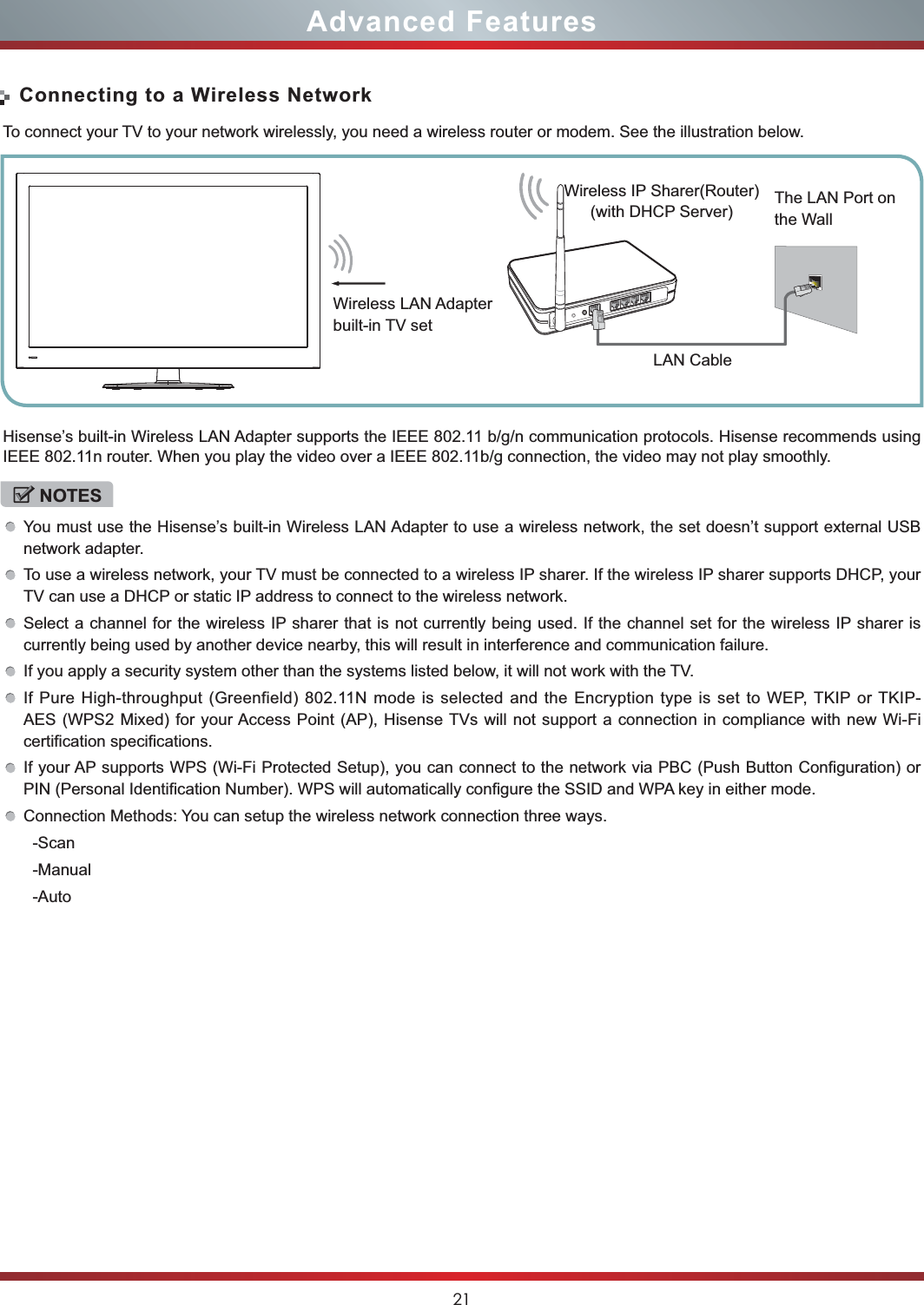 21Advanced Features Connecting to a Wireless NetworkTo connect your TV to your network wirelessly, you need a wireless router or modem. See the illustration below. Hisense’s built-in Wireless LAN Adapter supports the IEEE 802.11 b/g/n communication protocols. Hisense recommends using IEEE 802.11n router. When you play the video over a IEEE 802.11b/g connection, the video may not play smoothly. NOTESYou must use the Hisense’s built-in Wireless LAN Adapter to use a wireless network, the set doesn’t support external USB network adapter.To use a wireless network, your TV must be connected to a wireless IP sharer. If the wireless IP sharer supports DHCP, your TV can use a DHCP or static IP address to connect to the wireless network.Select a channel for the wireless IP sharer that is not currently being used. If the channel set for the wireless IP sharer is currently being used by another device nearby, this will result in interference and communication failure.If you apply a security system other than the systems listed below, it will not work with the TV.  If Pure High-throughput (Greenfield) 802.11N mode is selected and the Encryption type is set to WEP, TKIP or TKIP-AES (WPS2 Mixed) for your Access Point (AP), Hisense TVs will not support a connection in compliance with new Wi-Fi certification specifications.If your AP supports WPS (Wi-Fi Protected Setup), you can connect to the network via PBC (Push Button Configuration) or PIN (Personal Identification Number). WPS will automatically configure the SSID and WPA key in either mode.Connection Methods: You can setup the wireless network connection three ways.  -Scan  -Manual  -Auto  Wireless IP Sharer(Router)(with DHCP Server)LAN CableWireless LAN Adapterbuilt-in TV setThe LAN Port on the Wall
