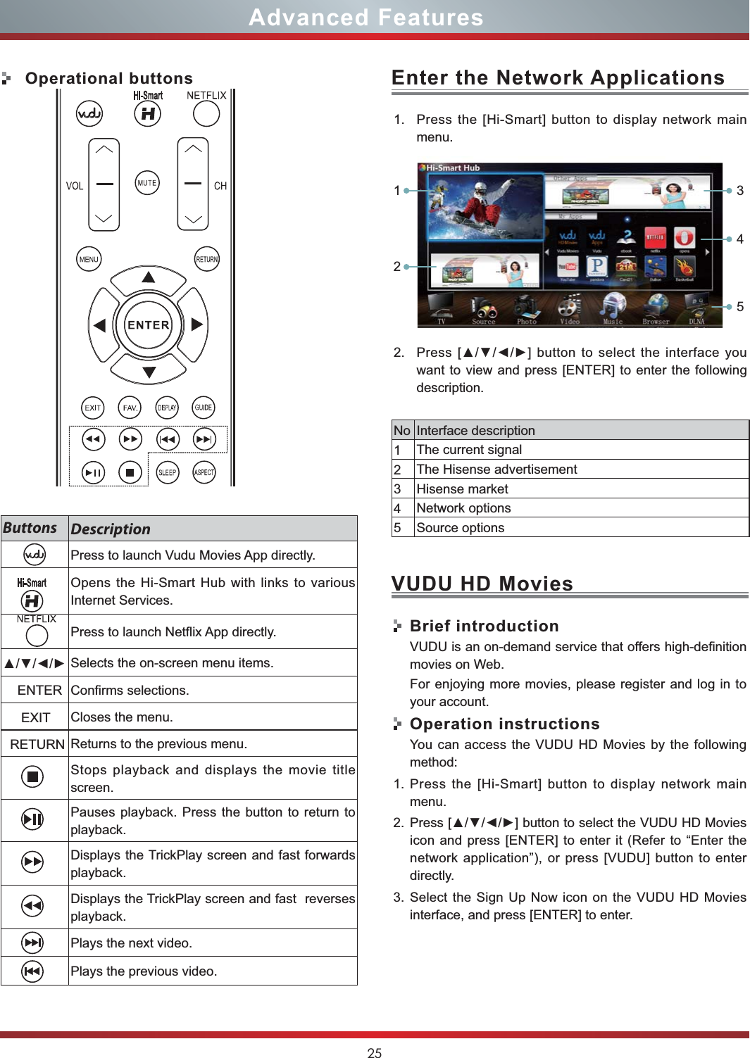 25Advanced FeaturesOperational buttonsButtons DescriptionPress to launch Vudu Movies App directly.    Opens the Hi-Smart Hub with links to various Internet Services.     Press to launch Netflix App directly. Selects the on-screen menu items.    ENTER Confirms selections.     EXIT Closes the menu.  RETURN Returns to the previous menu.      Stops playback and displays the movie title screen.      Pauses playback. Press the button to return to playback.      Displays the TrickPlay screen and fast forwards playback.      Displays the TrickPlay screen and fast  reverses playback.      Plays the next video.       Plays the previous video. 1. Press the [Hi-Smart] button to display network main menu.2. want to view and press [ENTER] to enter the following description.No Interface description1The current signal2The Hisense advertisement3Hisense market4Network options5Source options12345VUDU HD MoviesEnter the Network ApplicationsBrief introductionVUDU is an on-demand service that offers high-definition movies on Web.For enjoying more movies, please register and log in to your account.Operation instructionsYou can access the VUDU HD Movies by the following method:1. Press the [Hi-Smart] button to display network main menu.2. icon and press [ENTER] to enter it (Refer to “Enter the network application”), or press [VUDU] button to enter directly.  3. Select the Sign Up Now icon on the VUDU HD Movies interface, and press [ENTER] to enter.